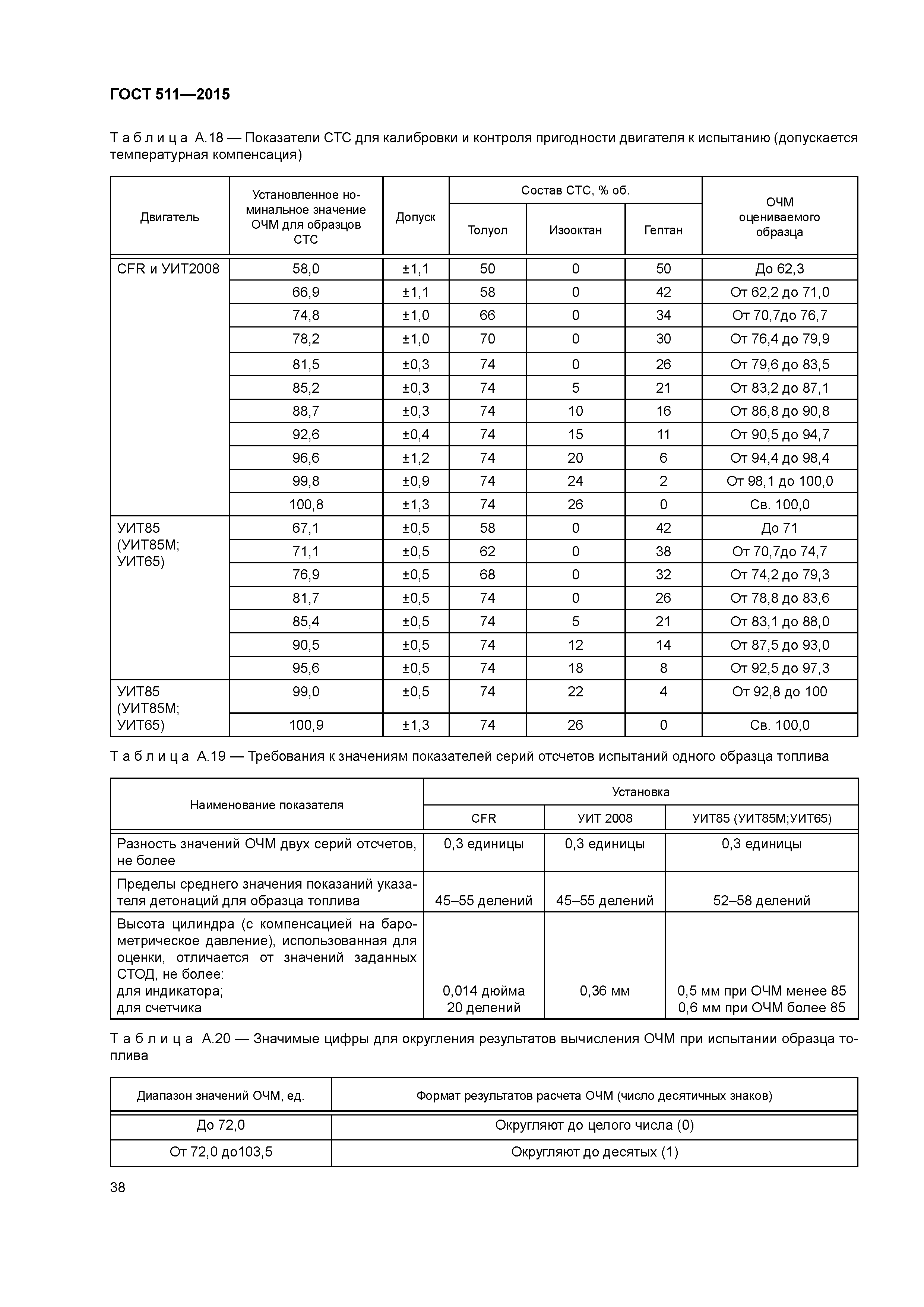 ГОСТ 511-2015
