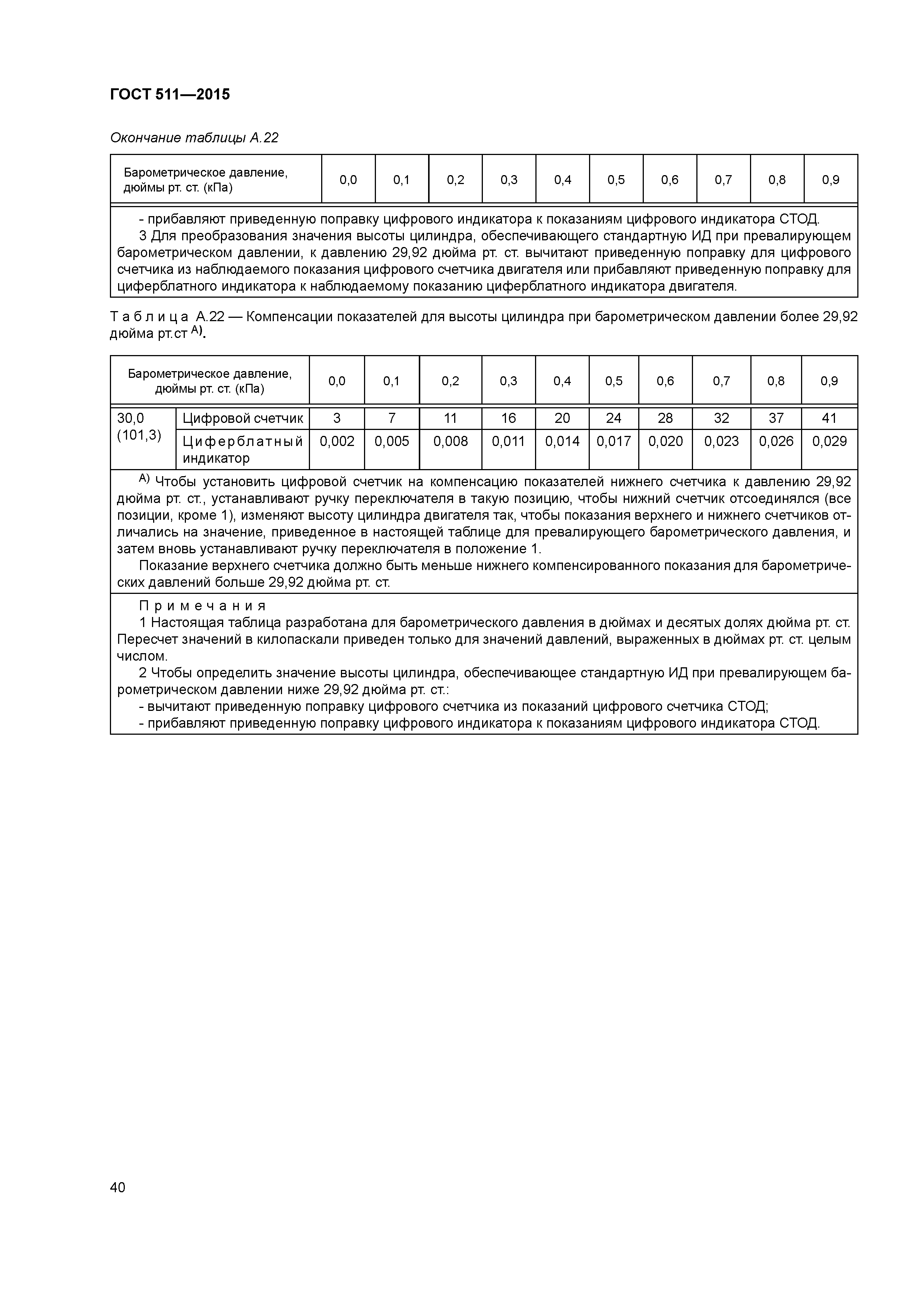 ГОСТ 511-2015