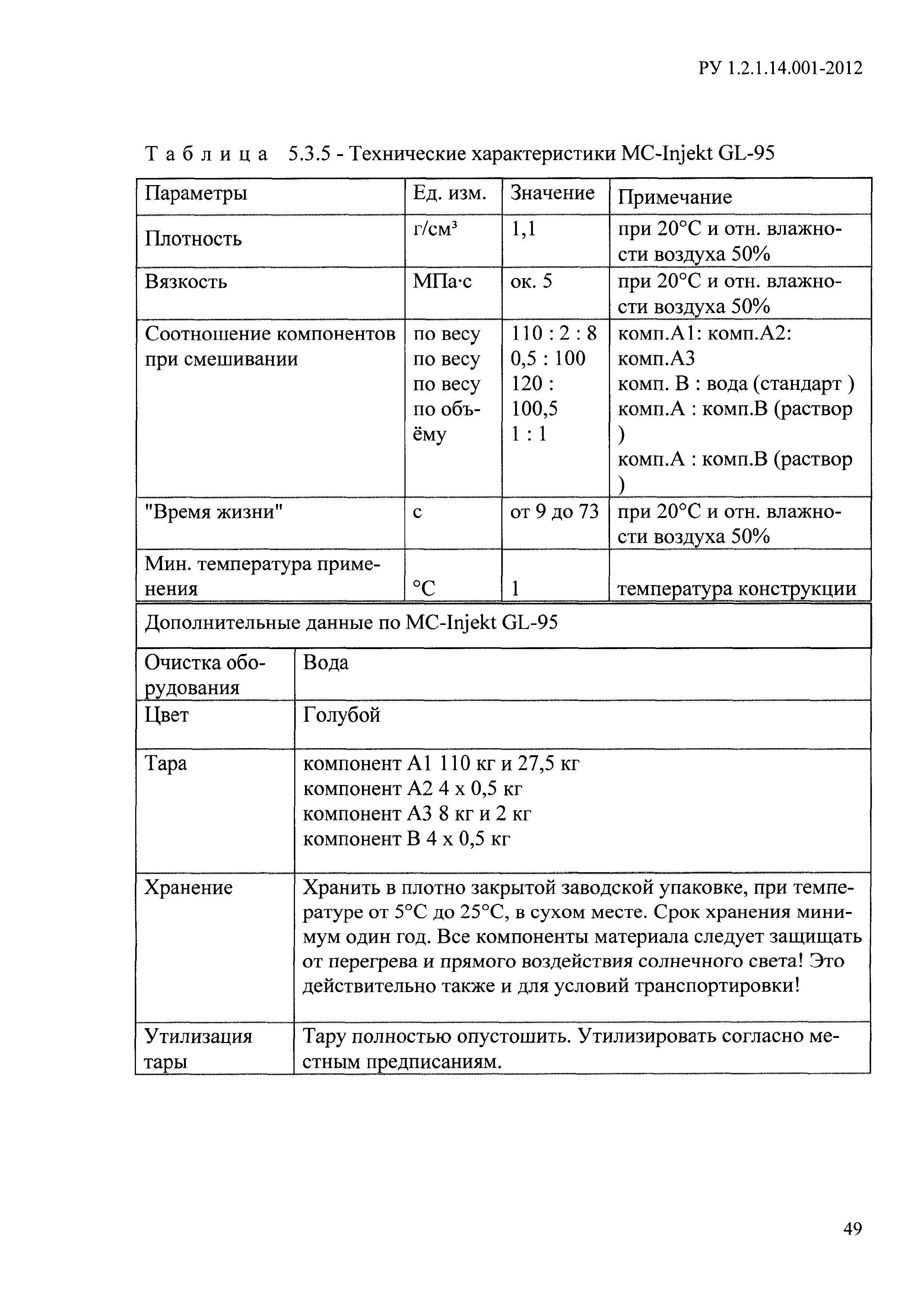 РУ 1.2.1.14.001-2012