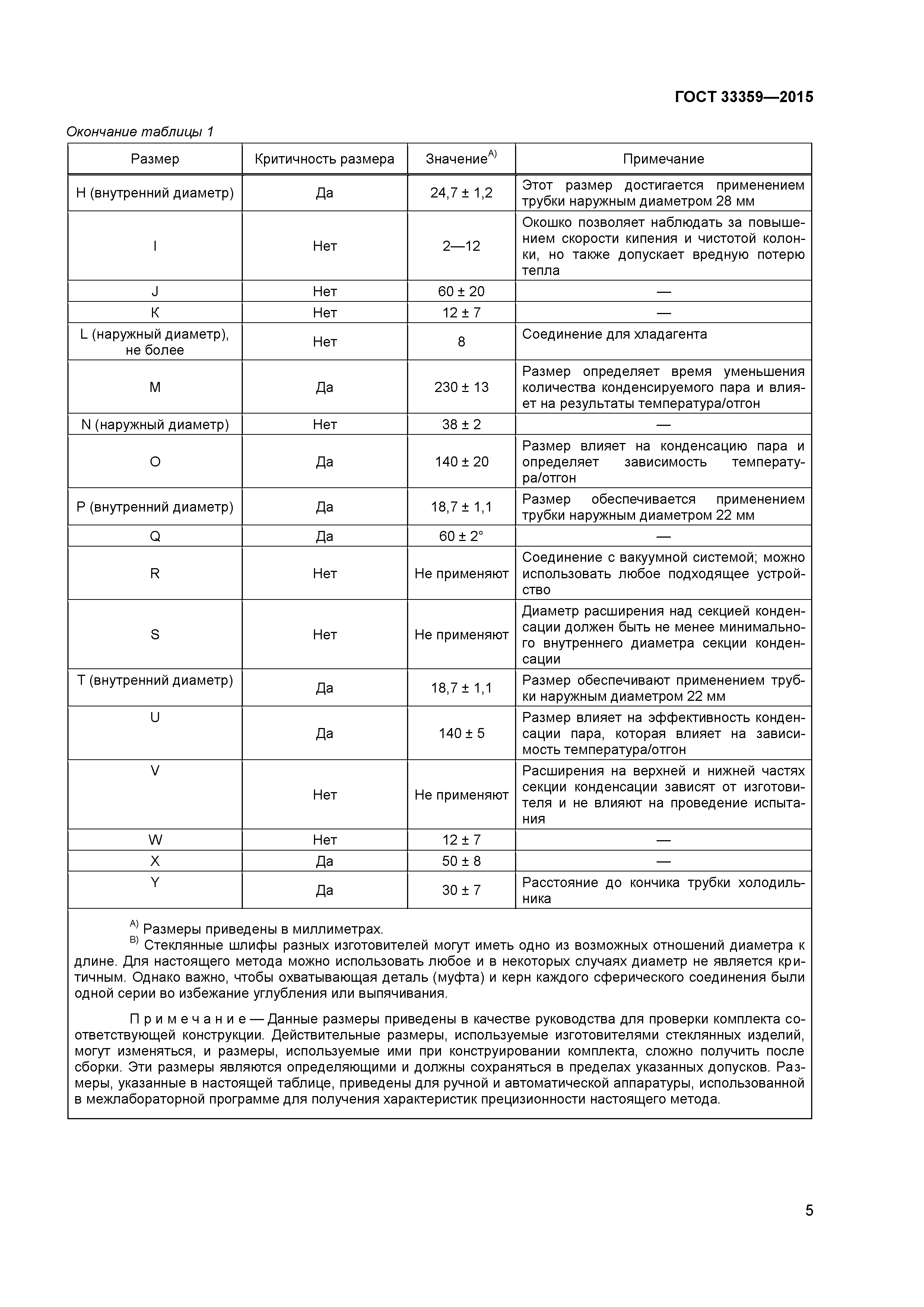 ГОСТ 33359-2015
