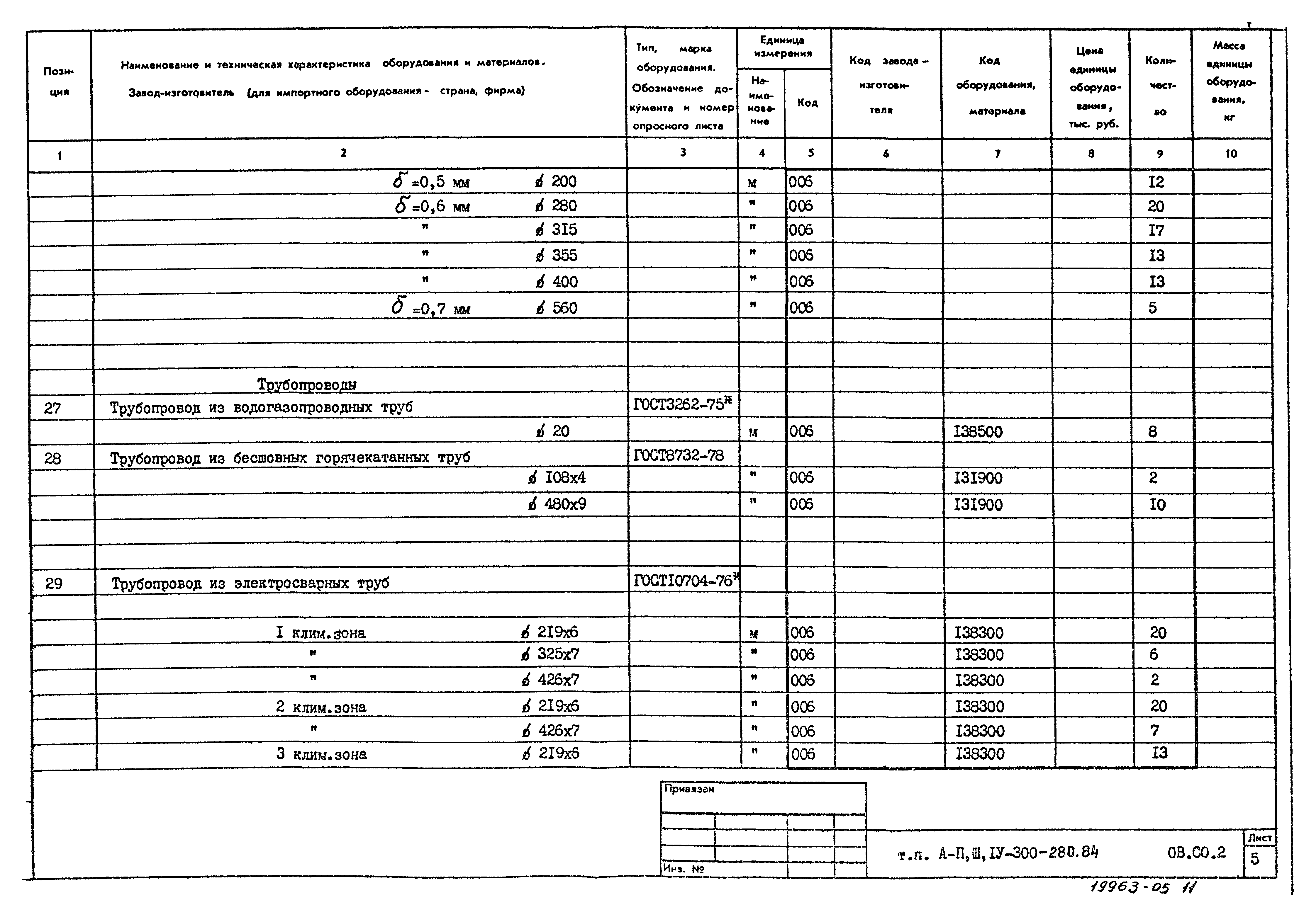 Типовой проект А-II,III,IV-300-280.84