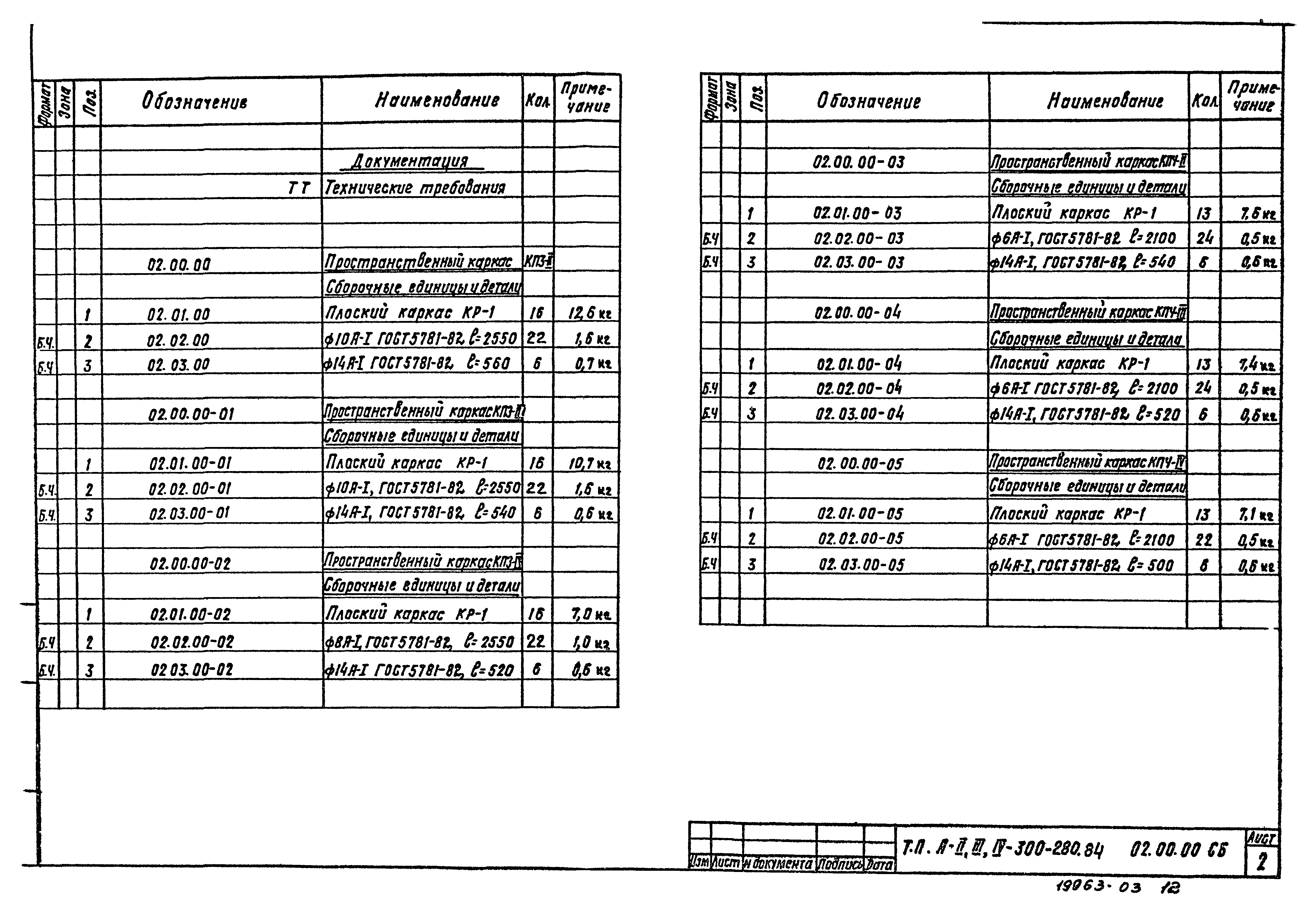 Типовой проект А-II,III,IV-300-280.84