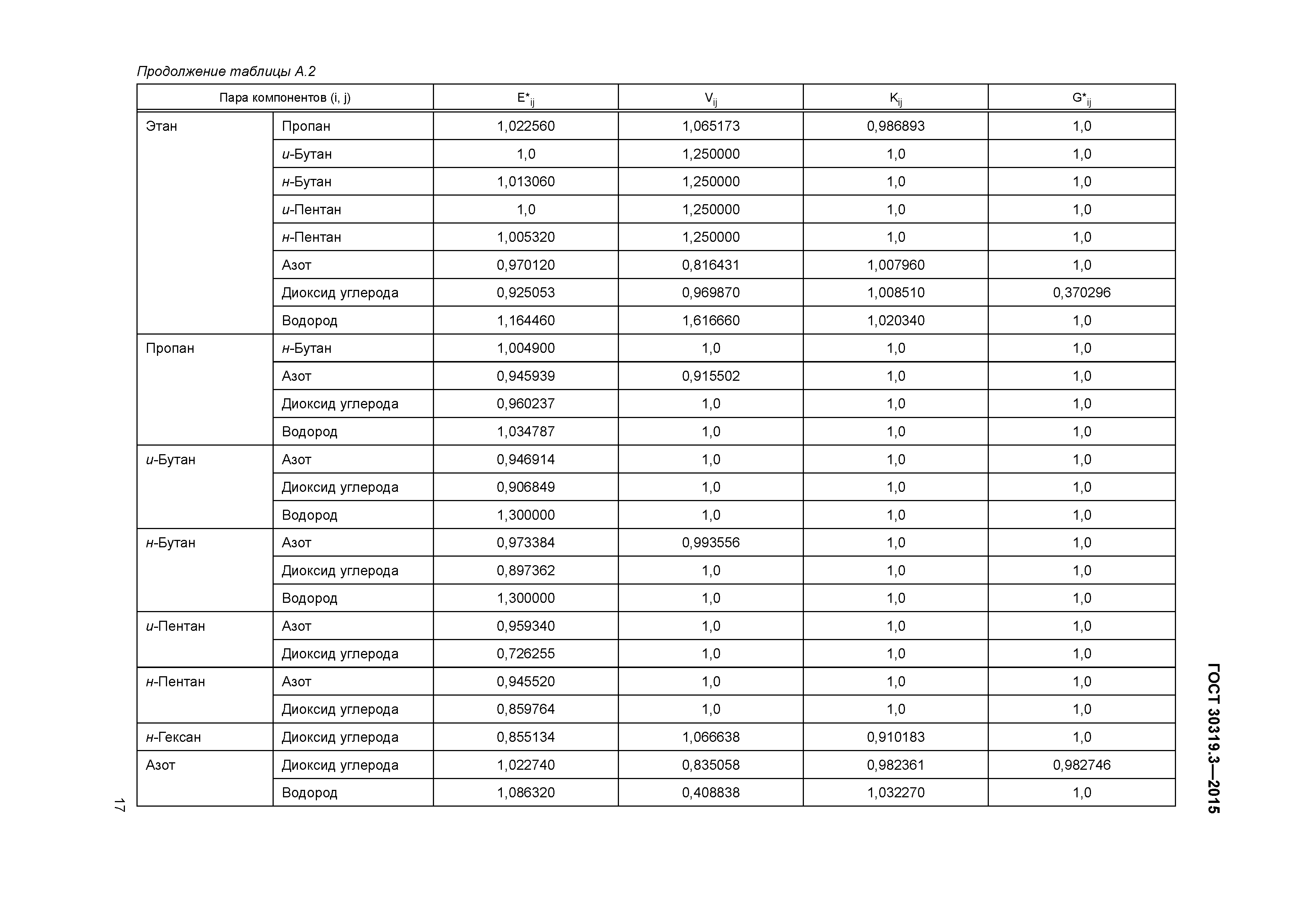 ГОСТ 30319.3-2015