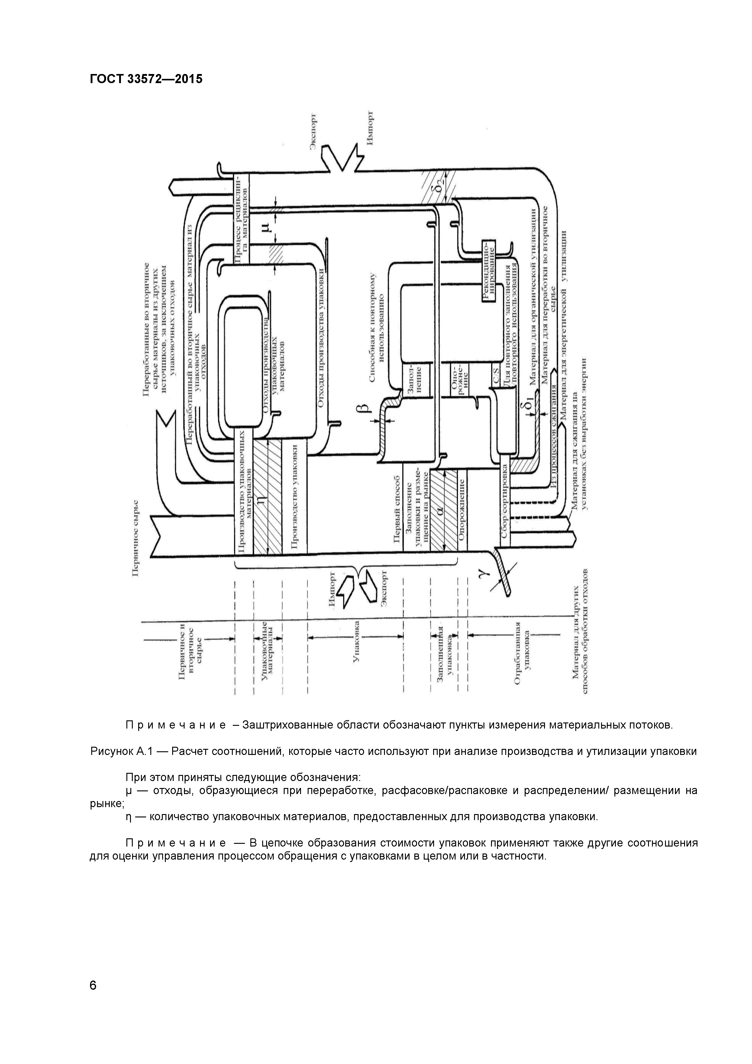 ГОСТ 33572-2015