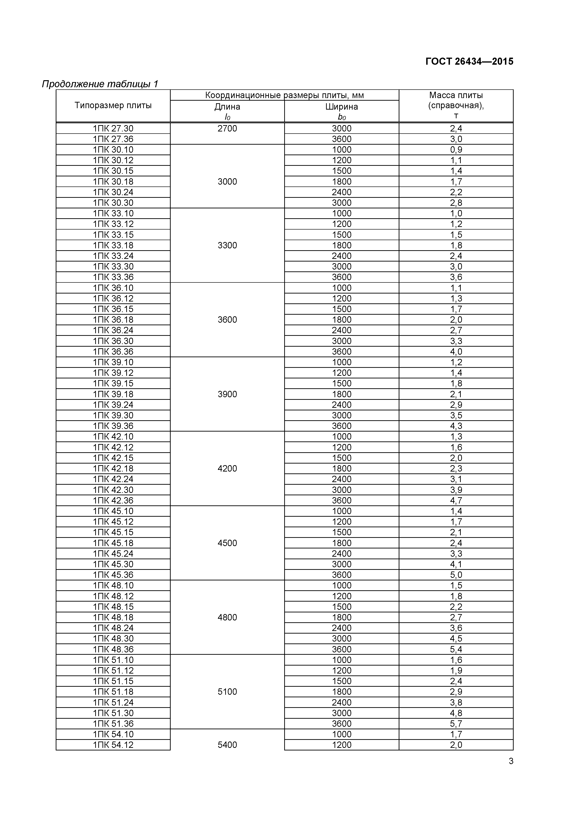 ГОСТ 26434-2015