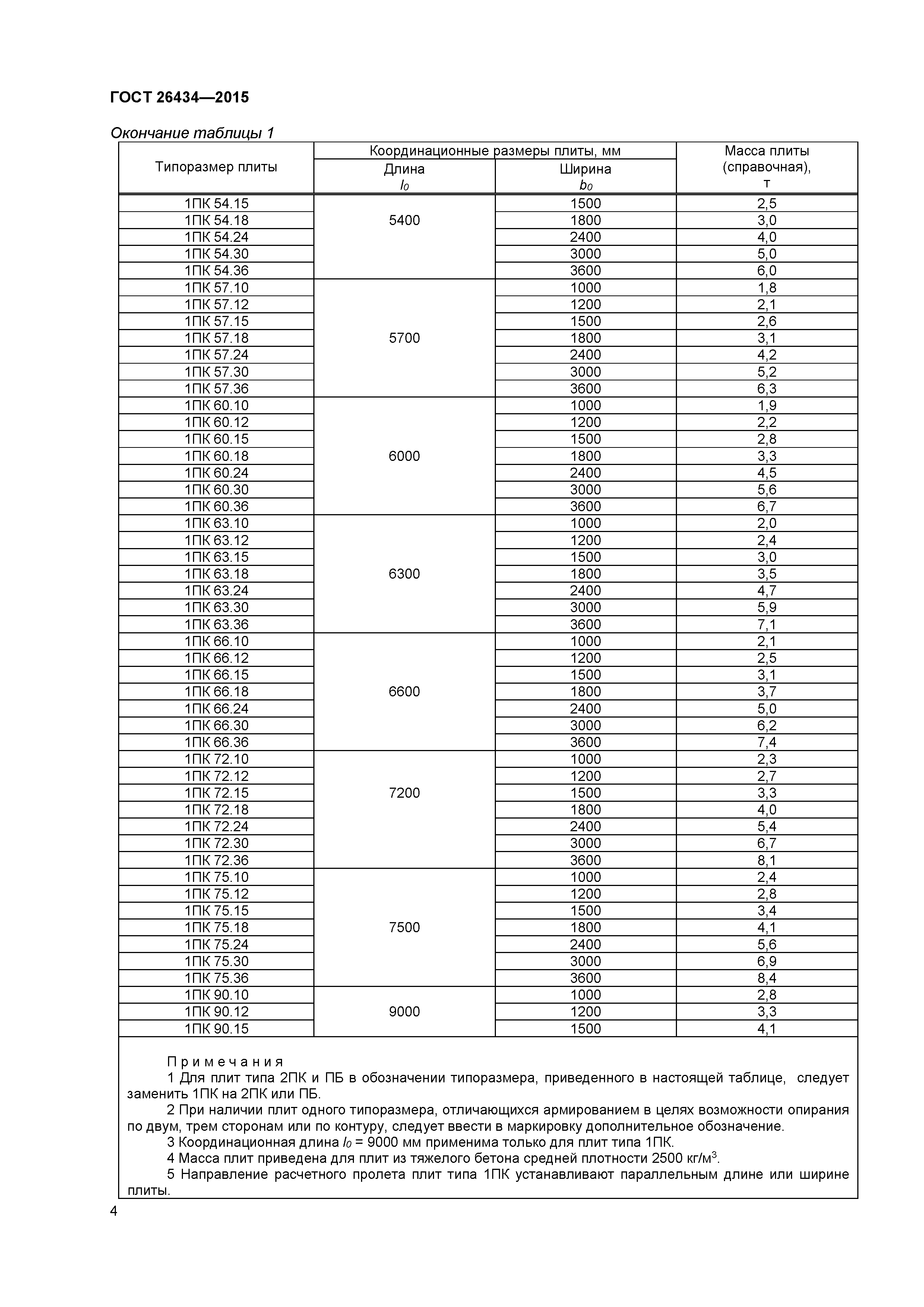 ГОСТ 26434-2015