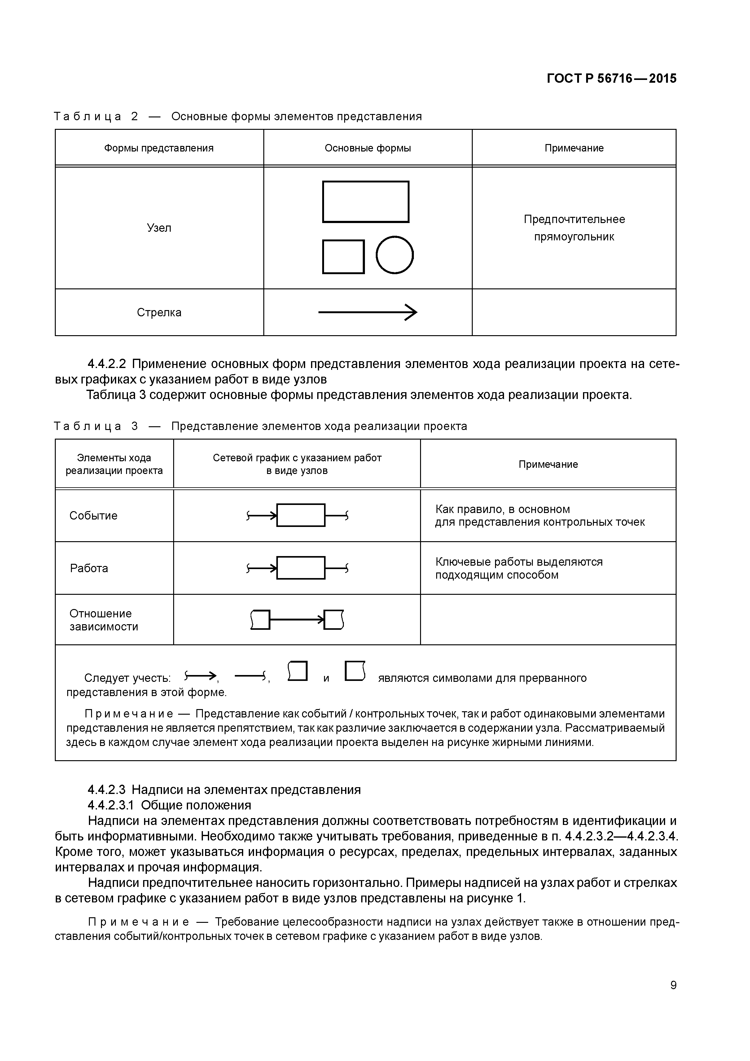 ГОСТ Р 56716-2015