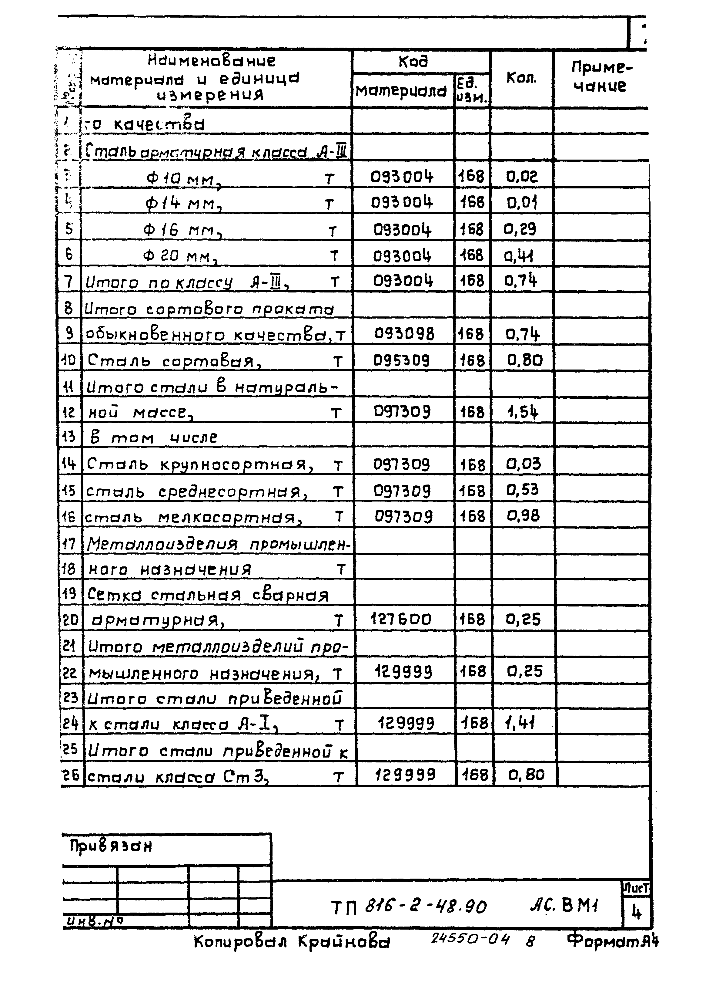 Типовой проект 816-2-48.90