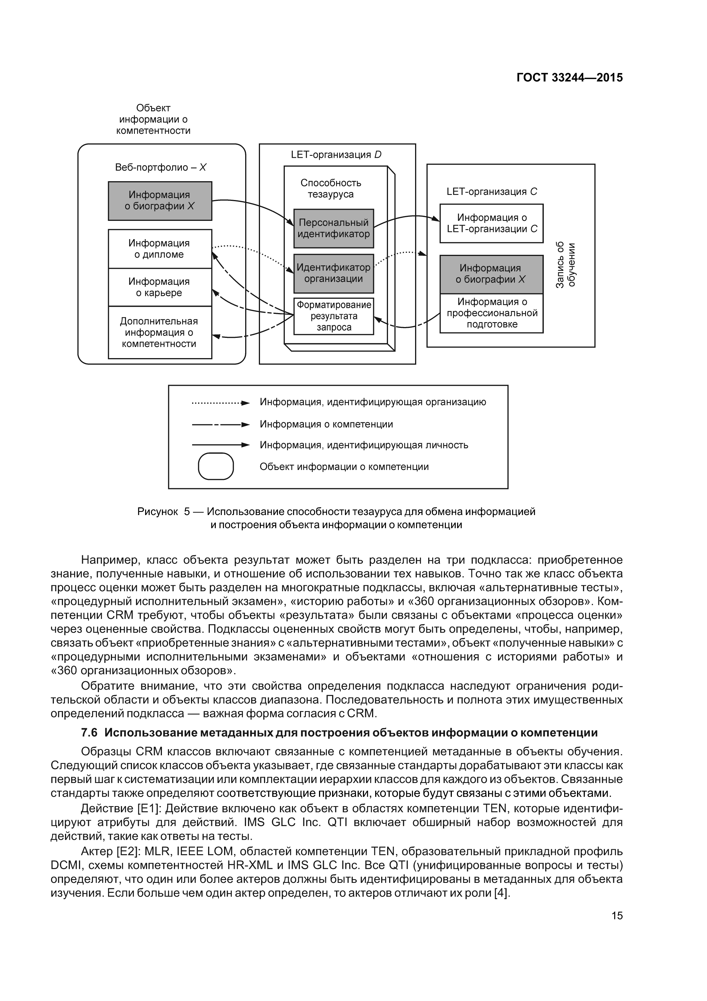 ГОСТ 33244-2015