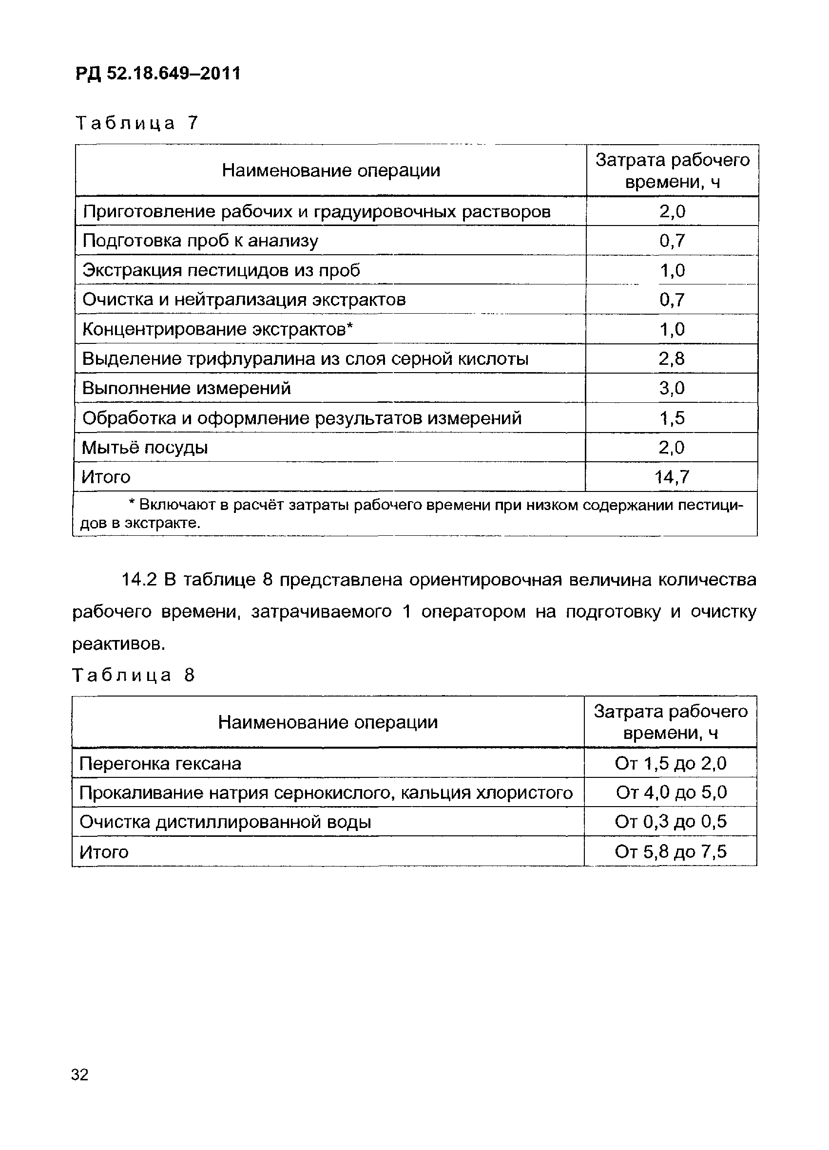 РД 52.18.649-2011