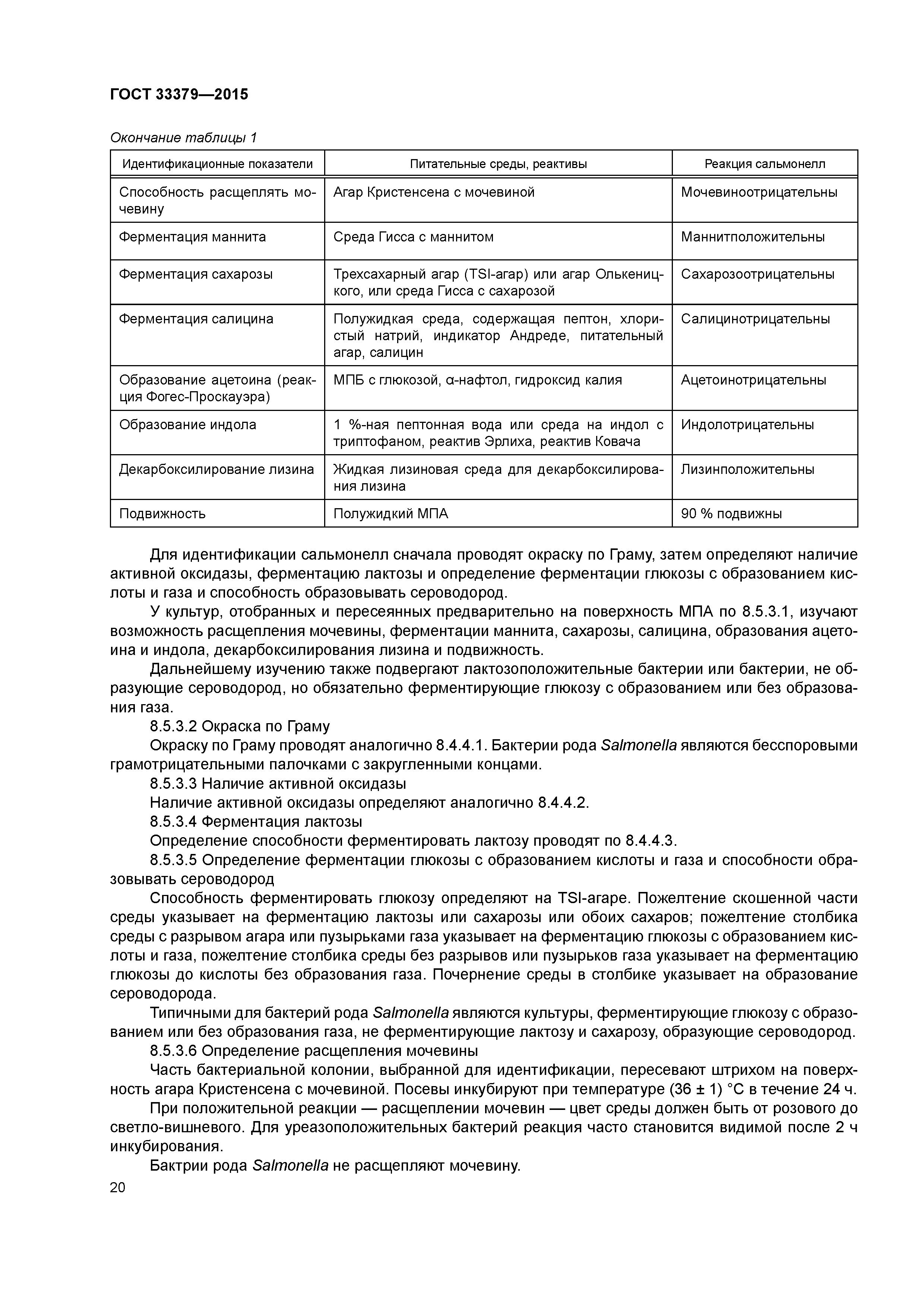 ГОСТ 33379-2015
