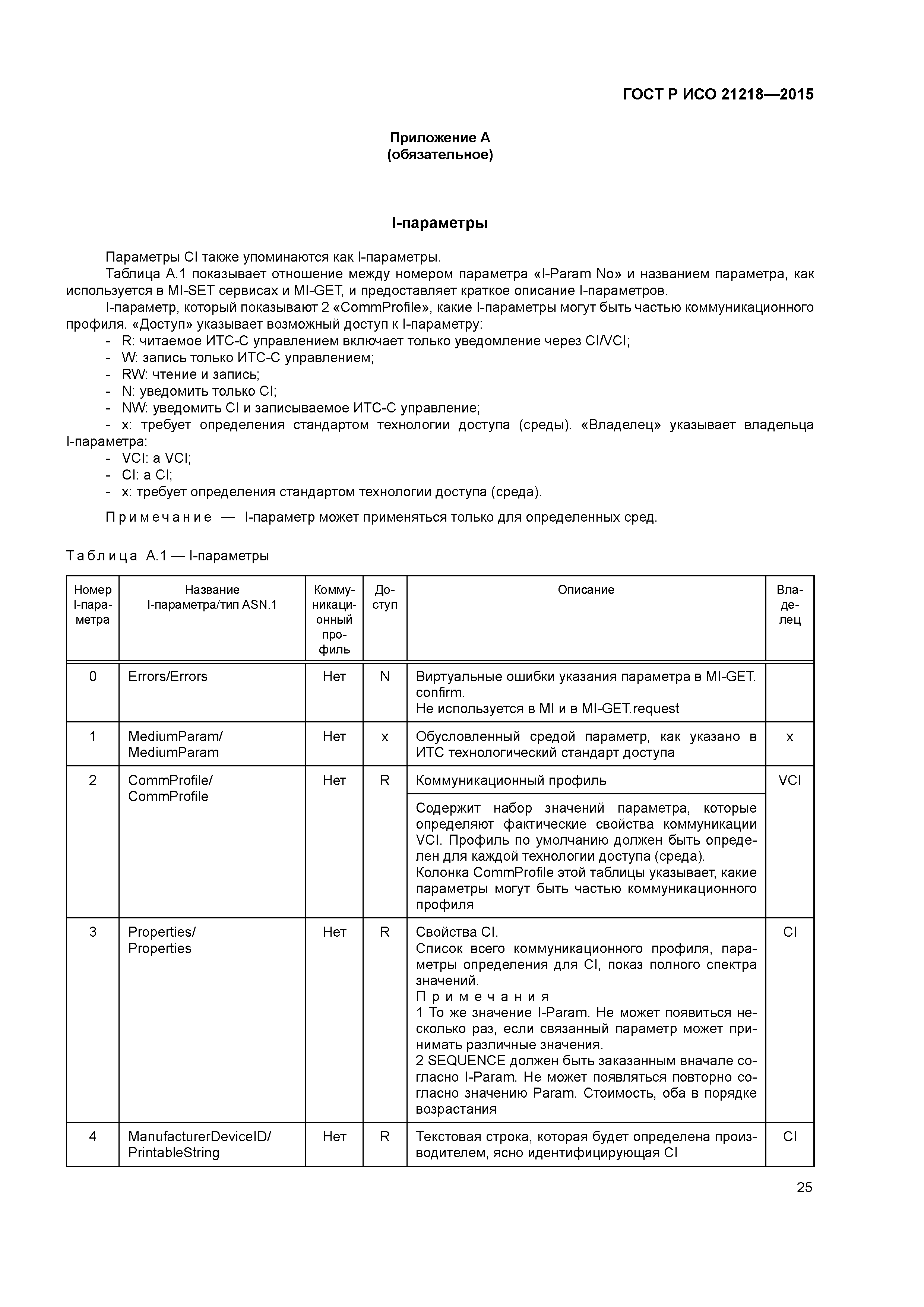 ГОСТ Р ИСО 21218-2015