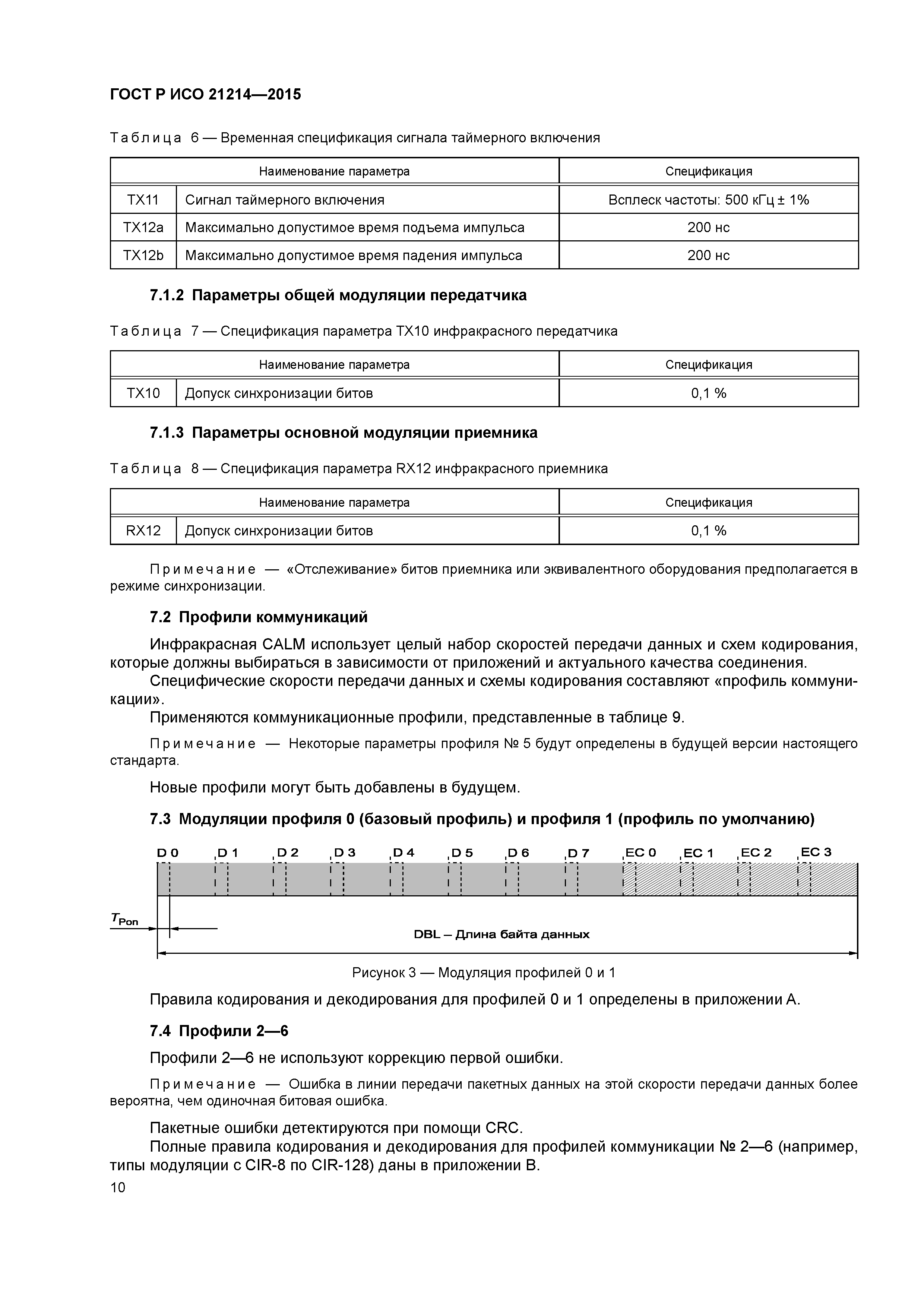 ГОСТ Р ИСО 21214-2015