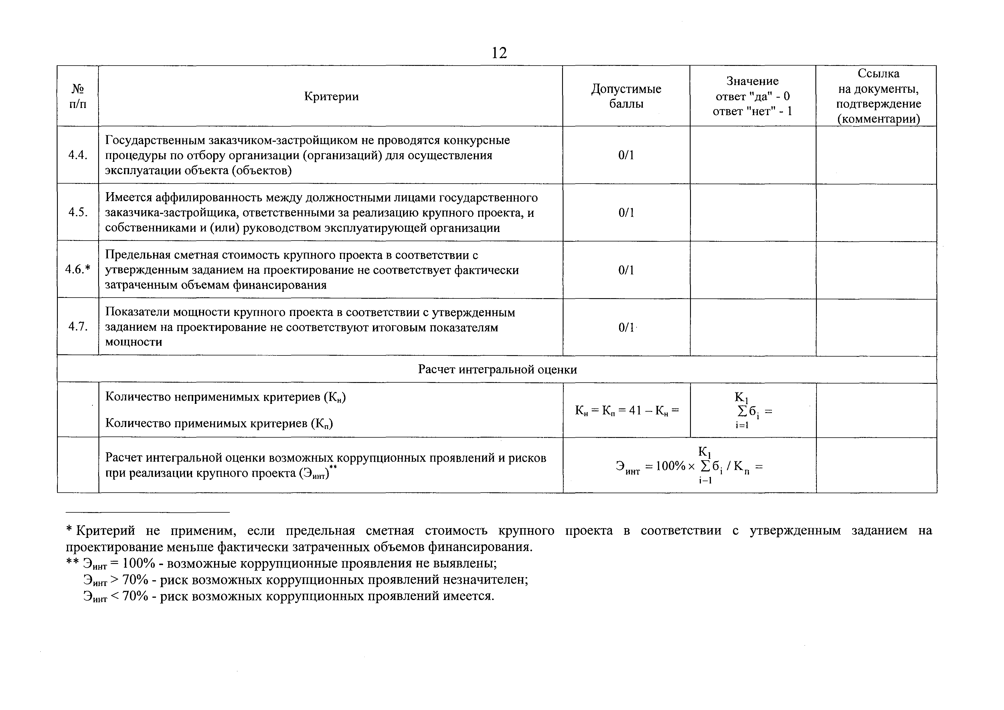 Постановление 1199
