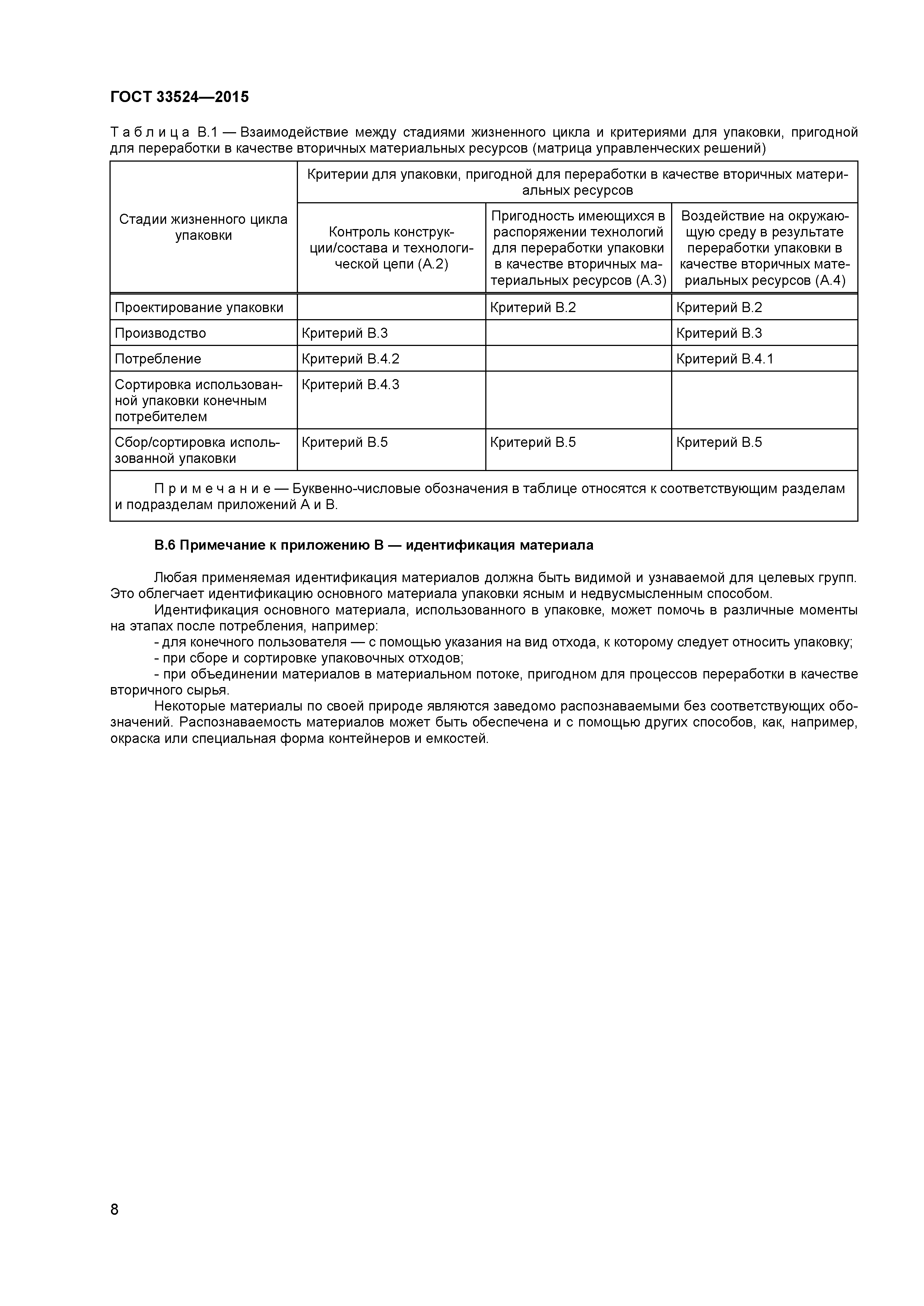 ГОСТ 33524-2015