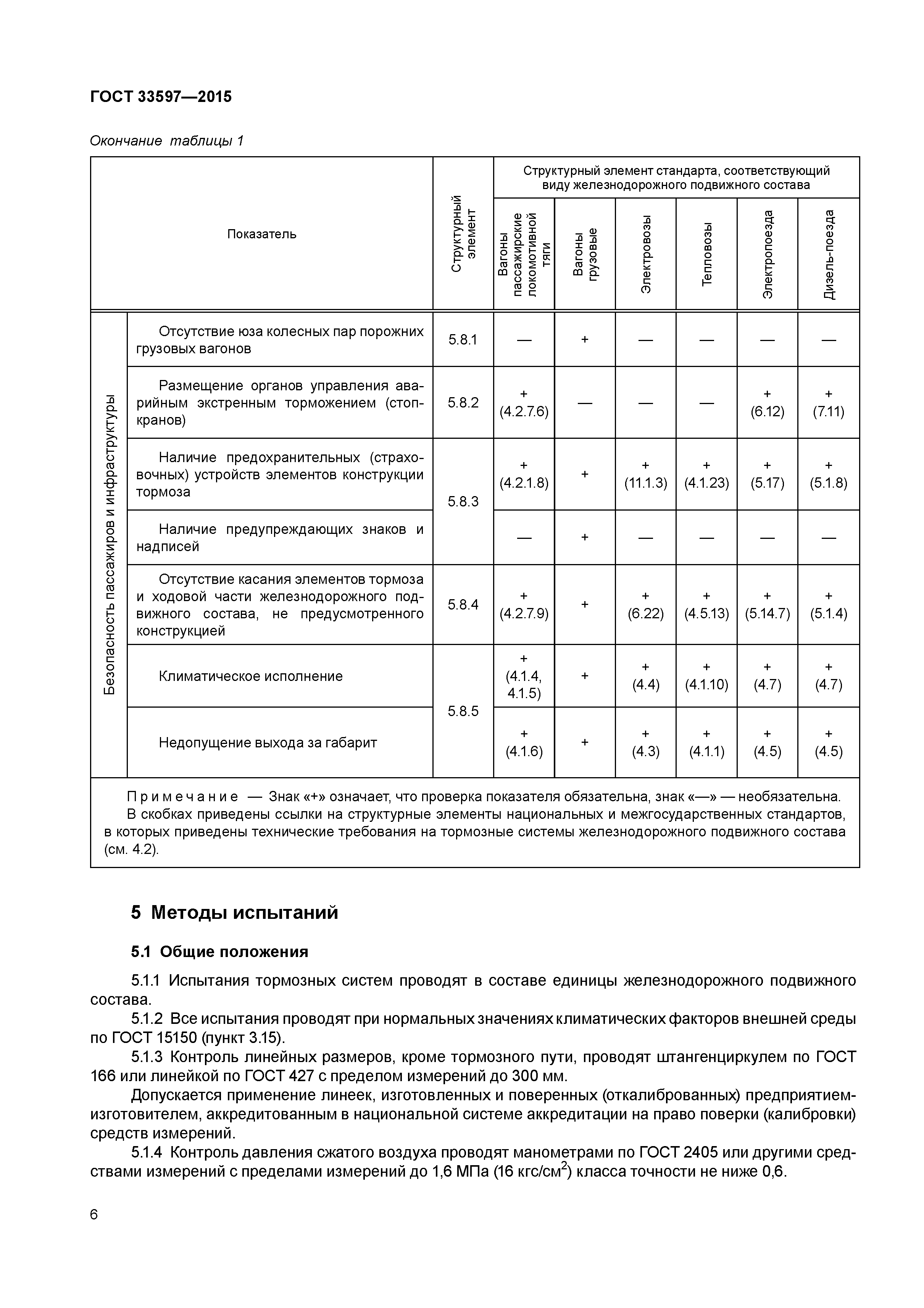 ГОСТ 33597-2015