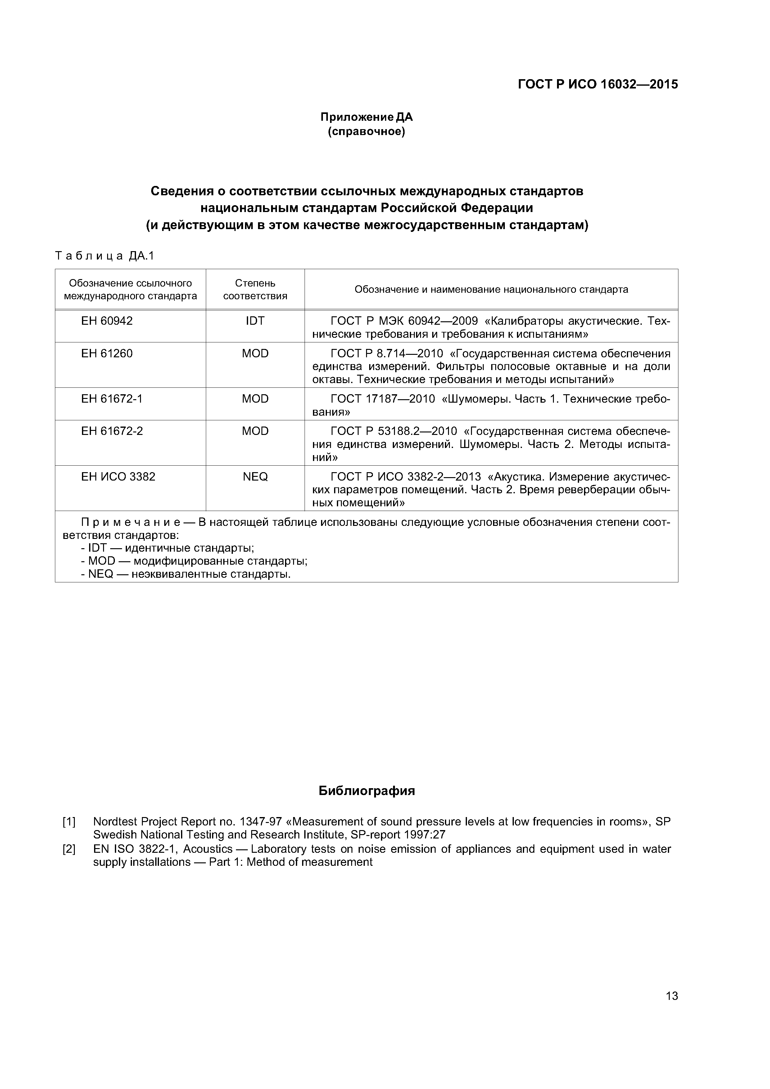ГОСТ Р ИСО 16032-2015