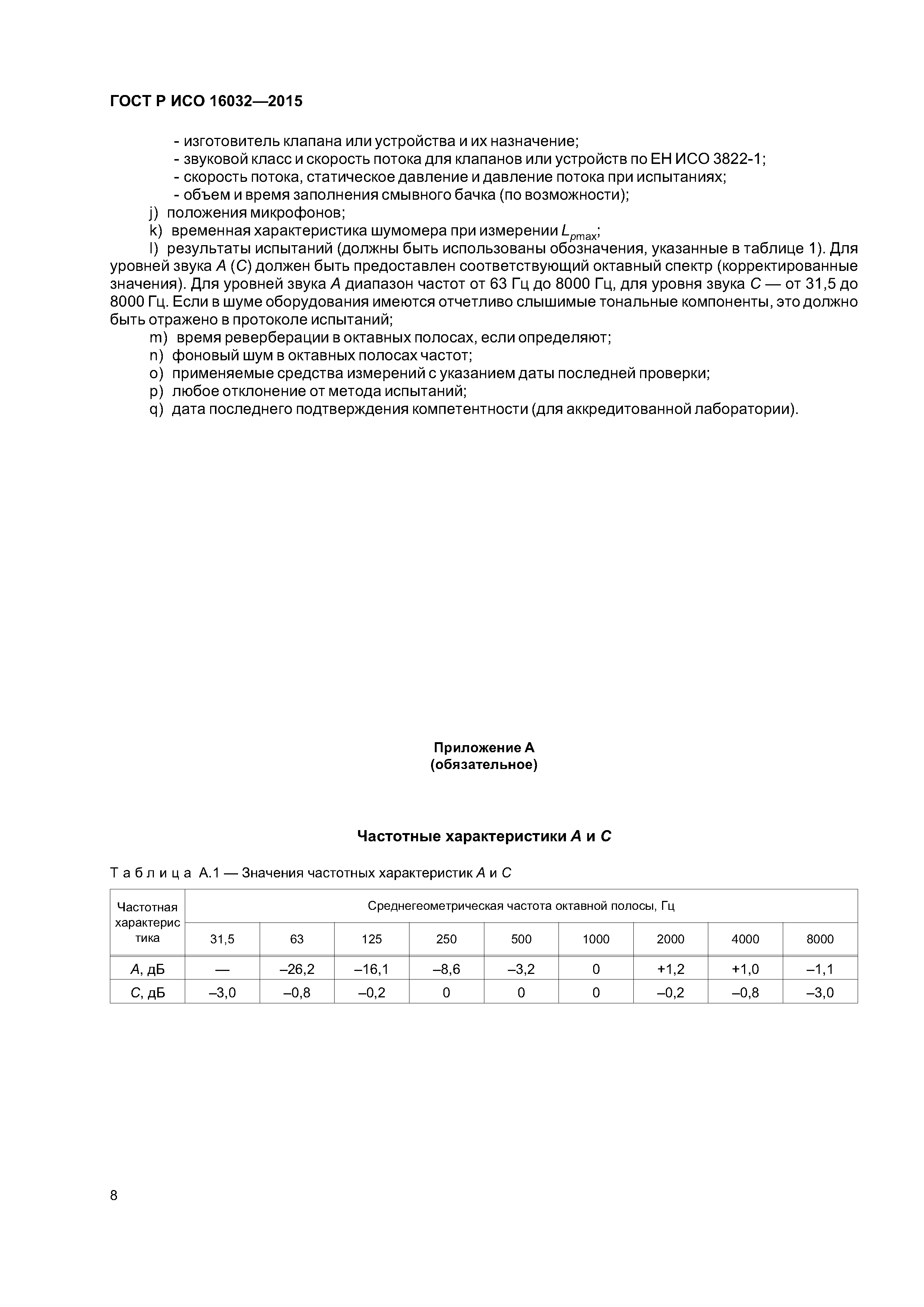 ГОСТ Р ИСО 16032-2015