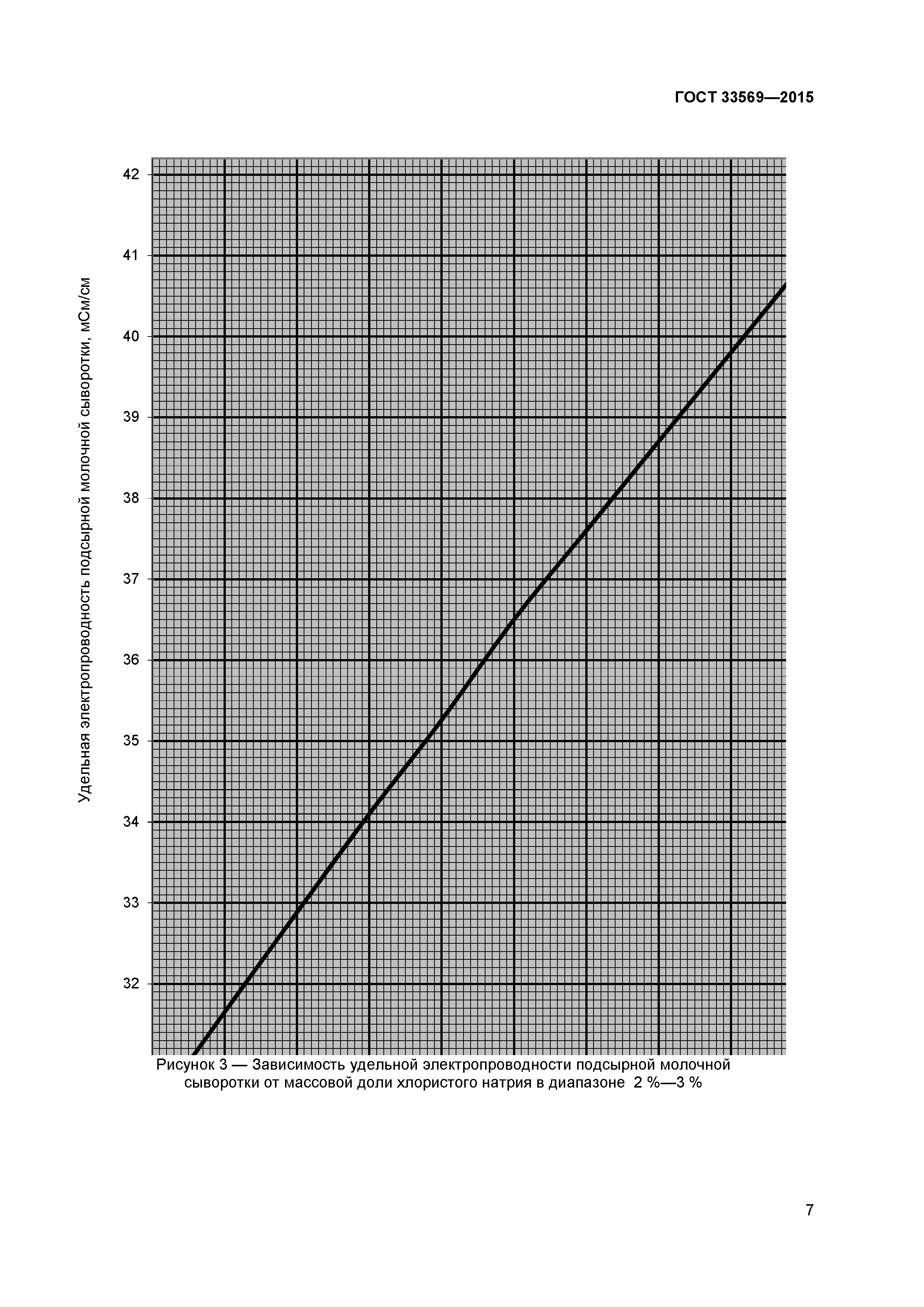 ГОСТ 33569-2015