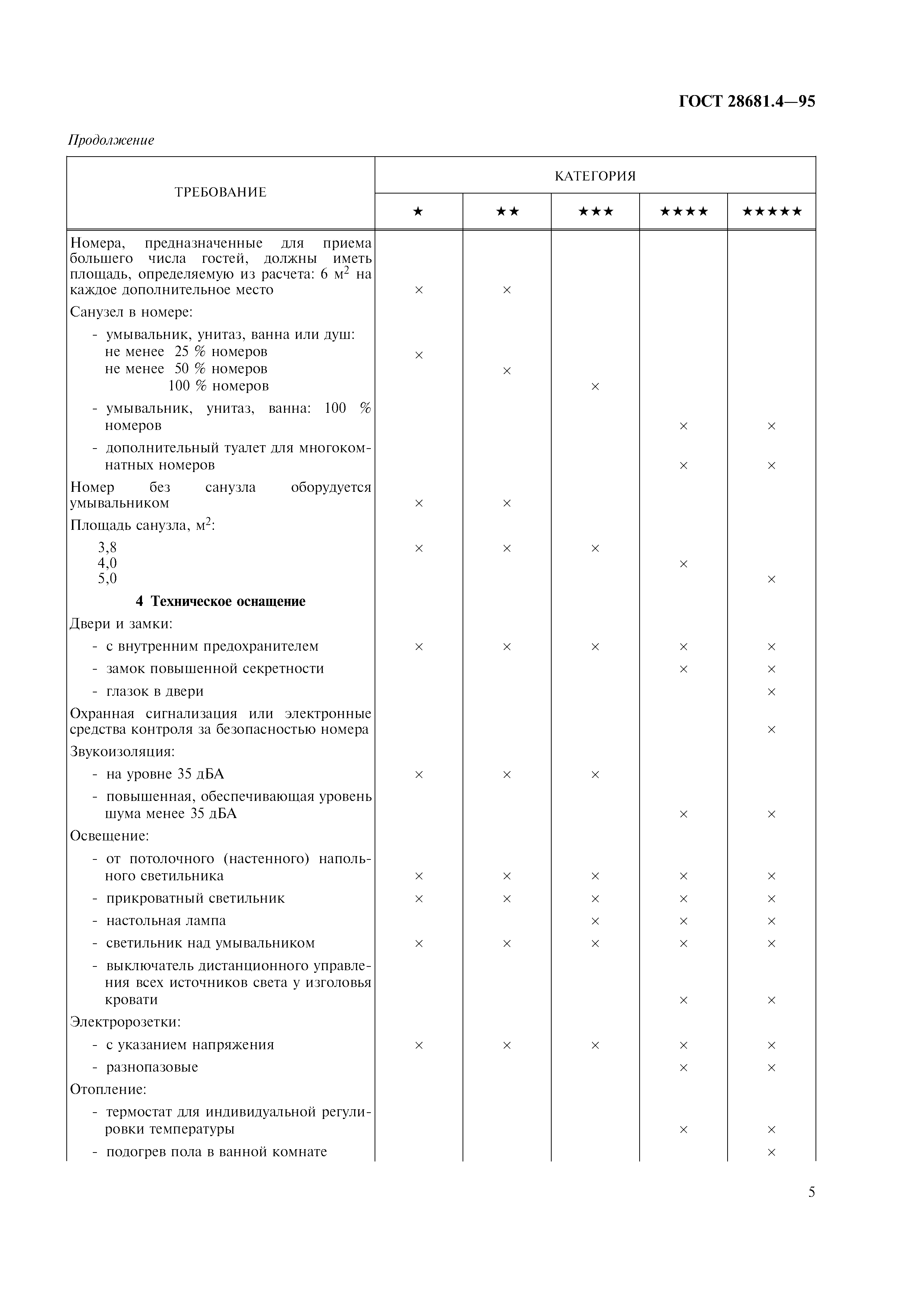 ГОСТ Р 50645-94