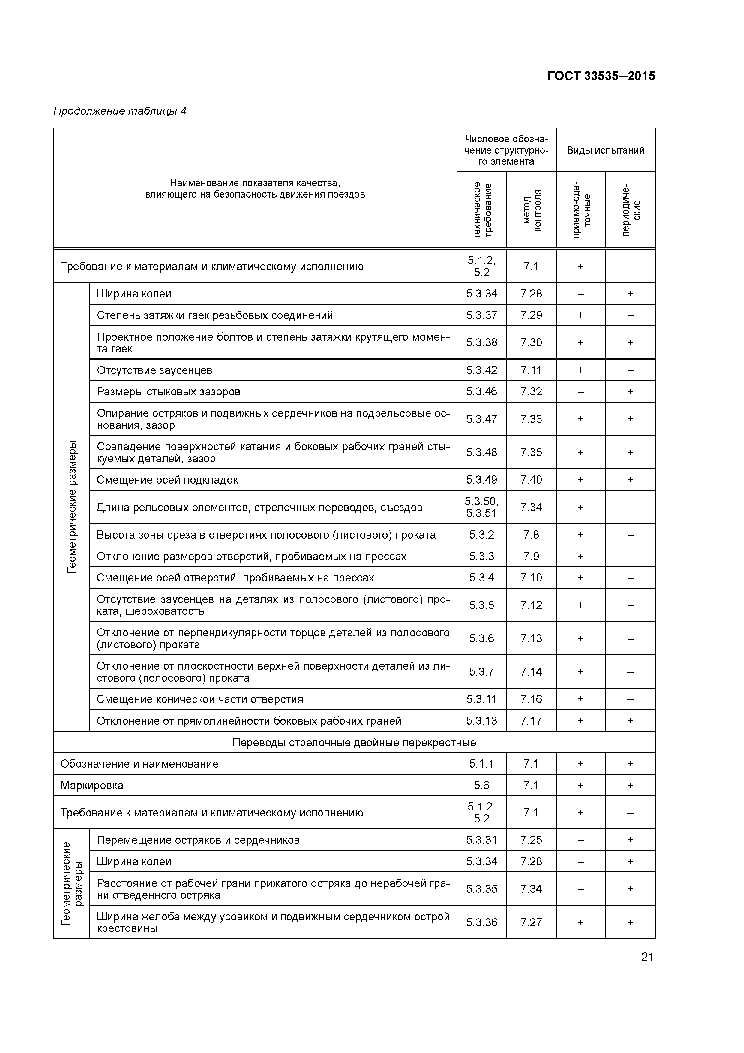 ГОСТ 33535-2015