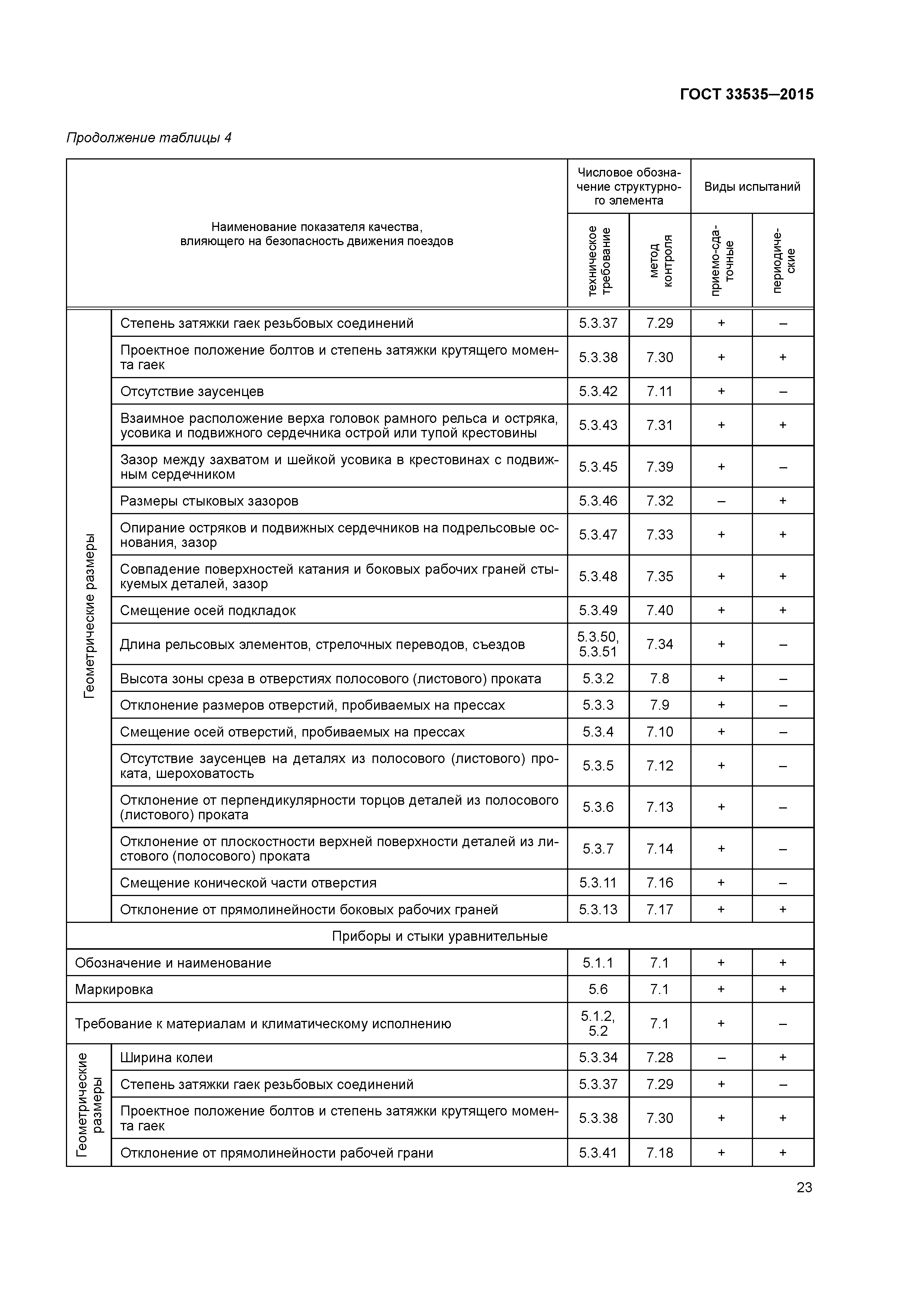 ГОСТ 33535-2015