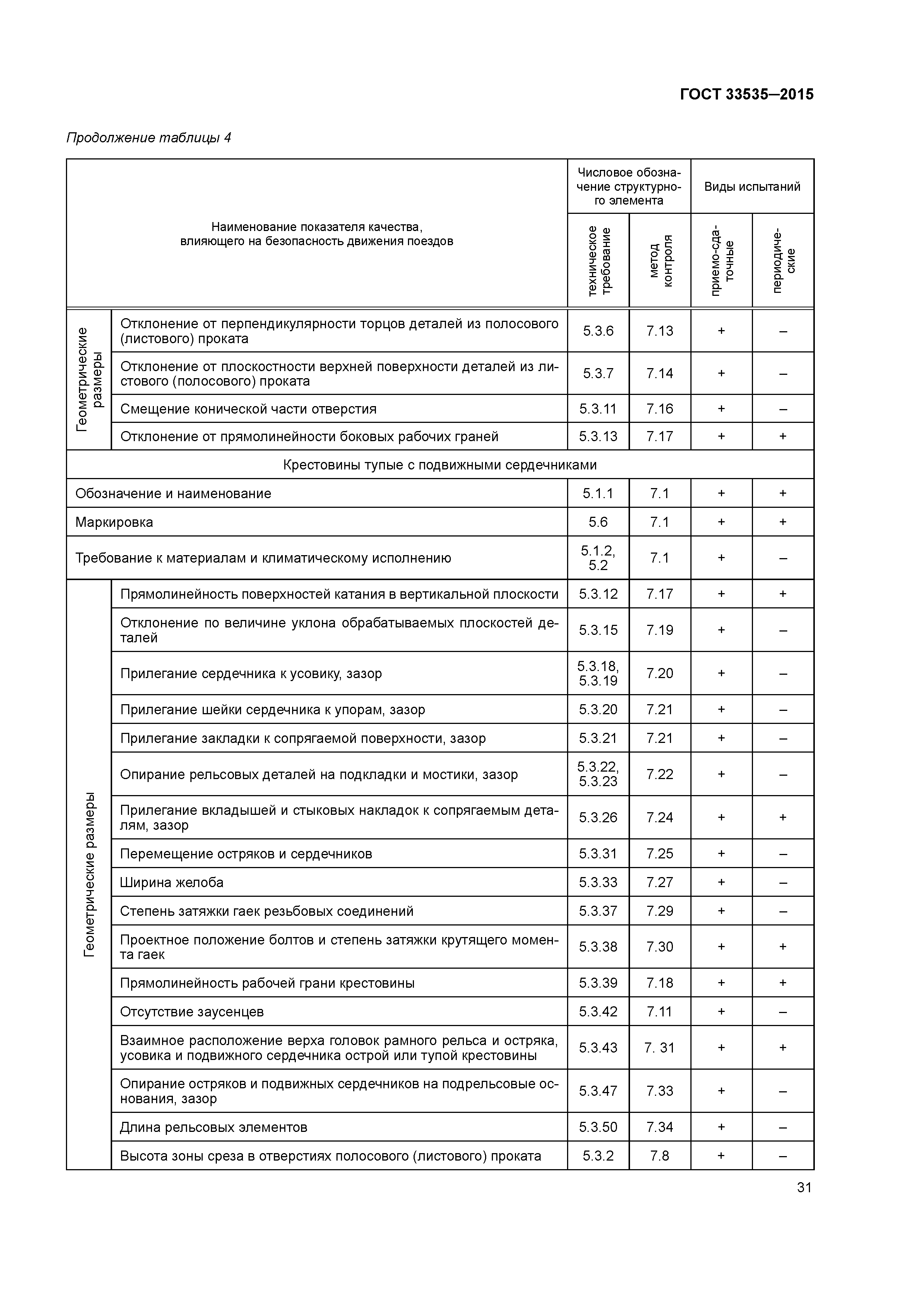 ГОСТ 33535-2015