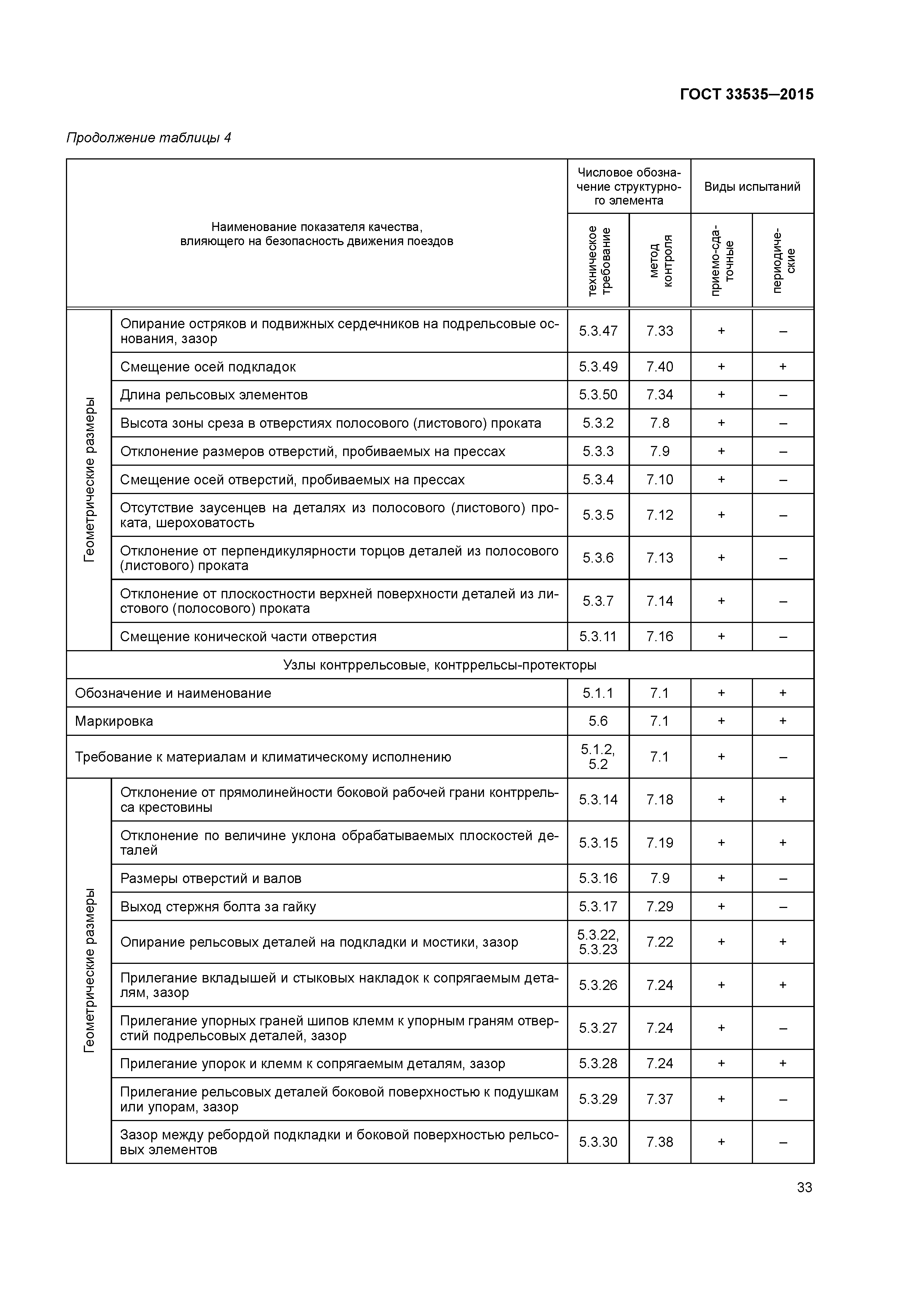 ГОСТ 33535-2015