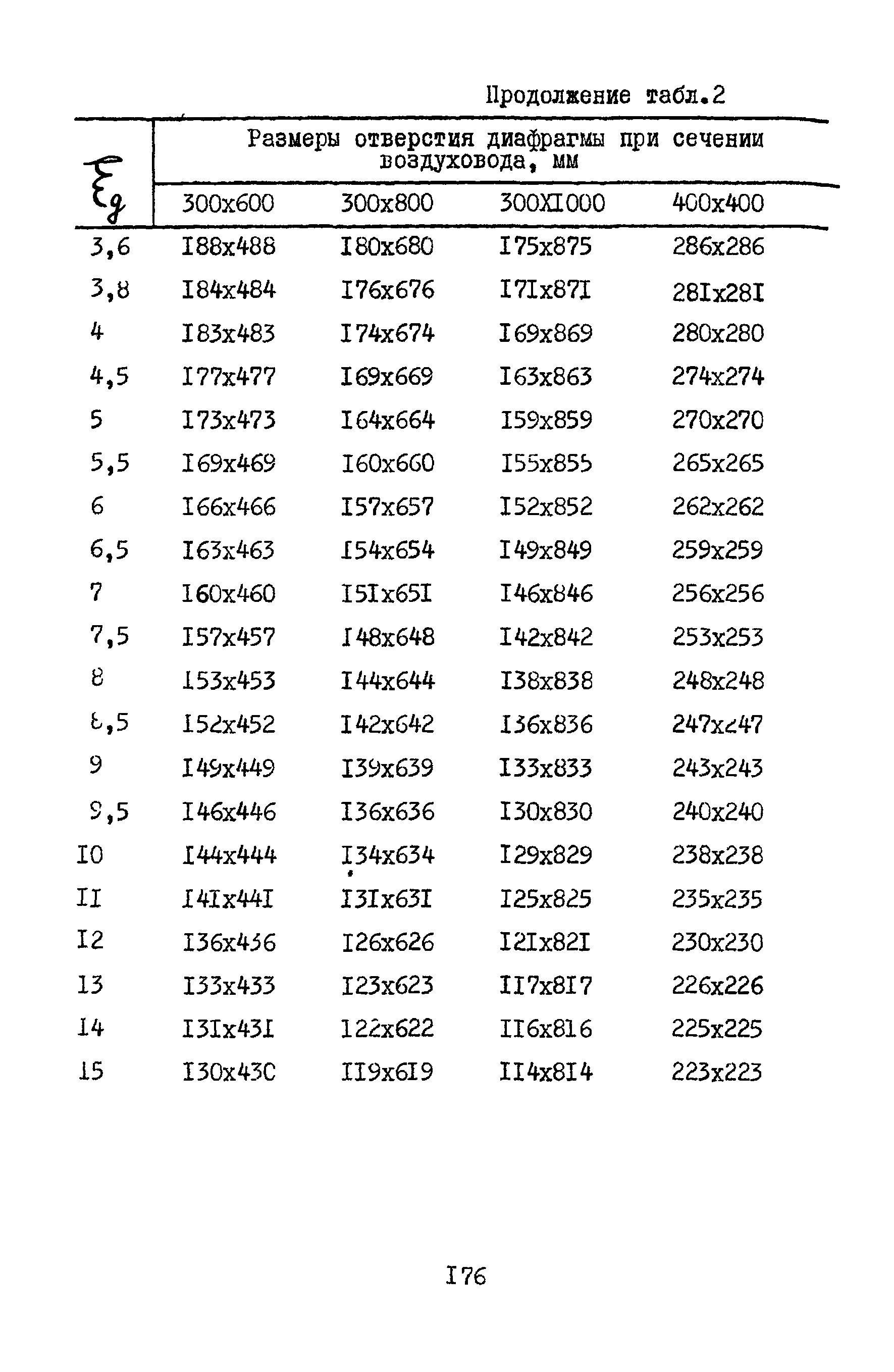 А3-804