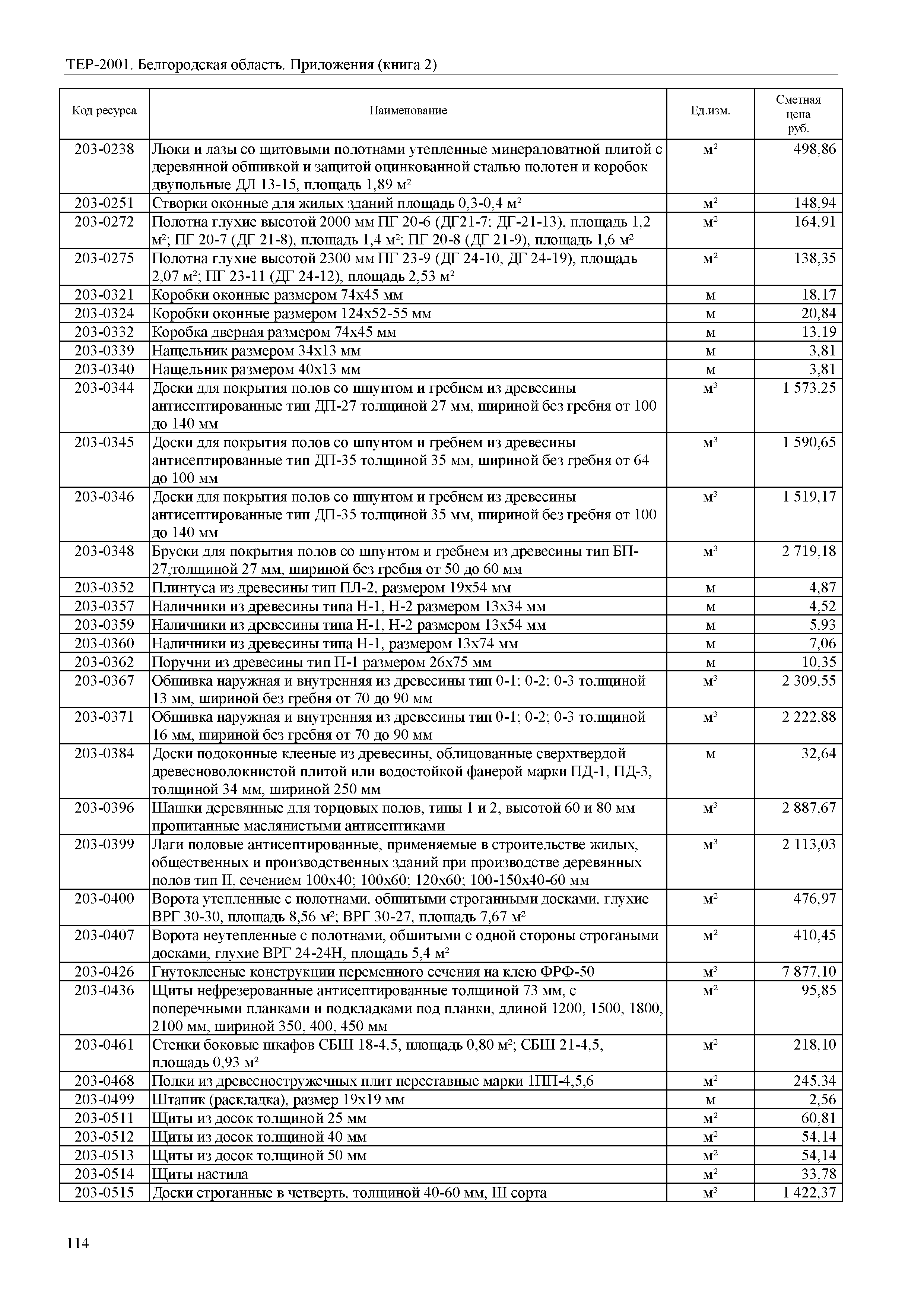ТЕР Белгородская область 81-02-Пр(2)-2001