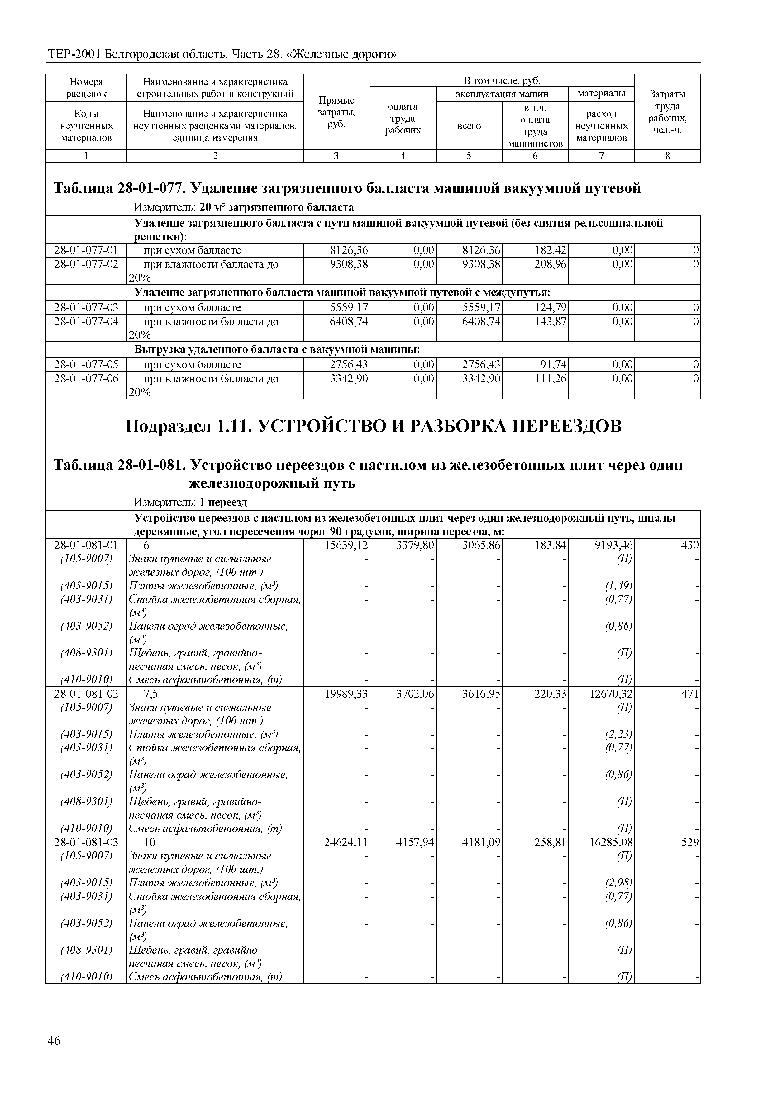 ТЕР Белгородская область 81-02-28-2001