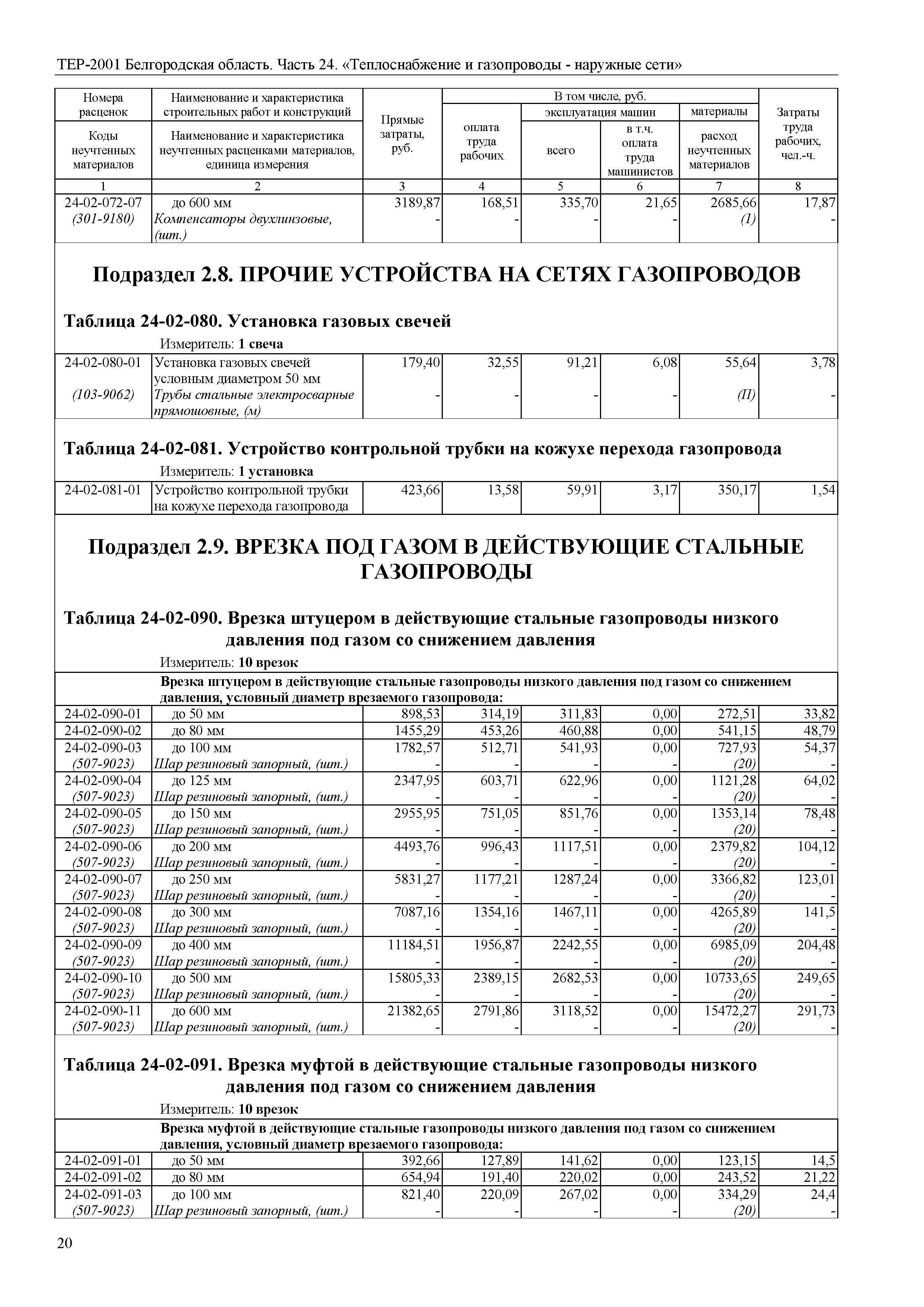 ТЕР Белгородская область 81-02-24-2001
