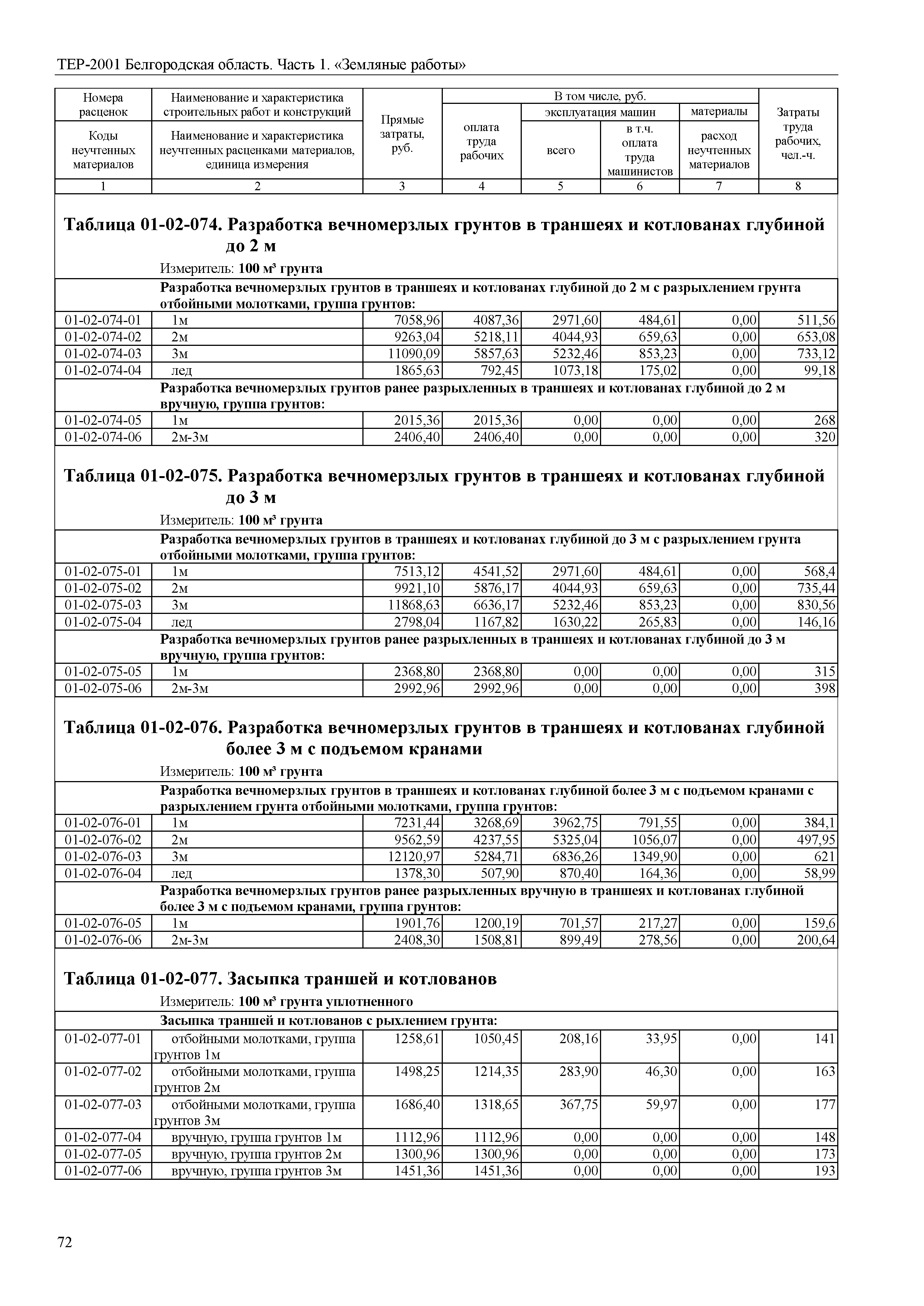 ТЕР Белгородская область 81-02-01-2001