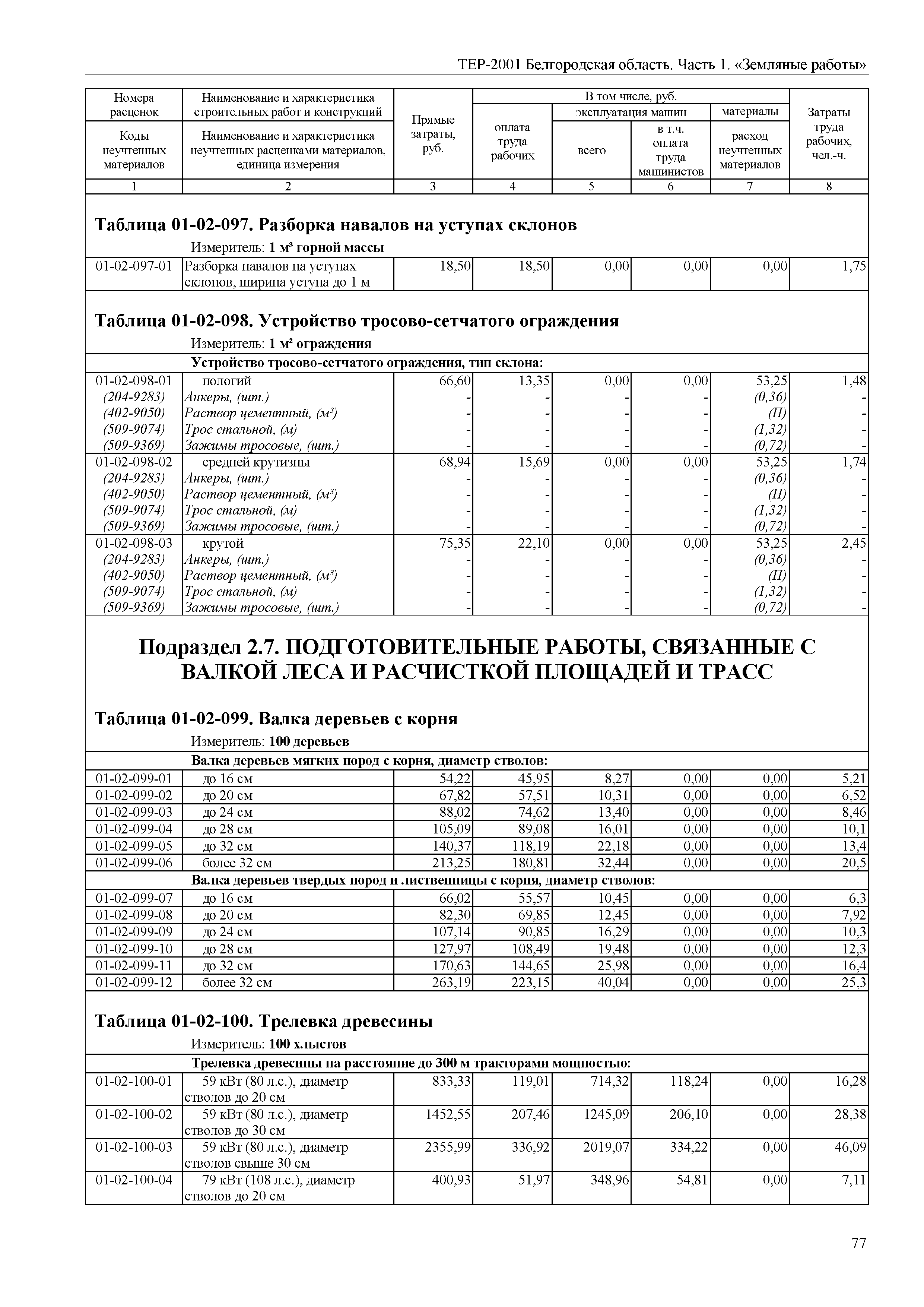 ТЕР Белгородская область 81-02-01-2001