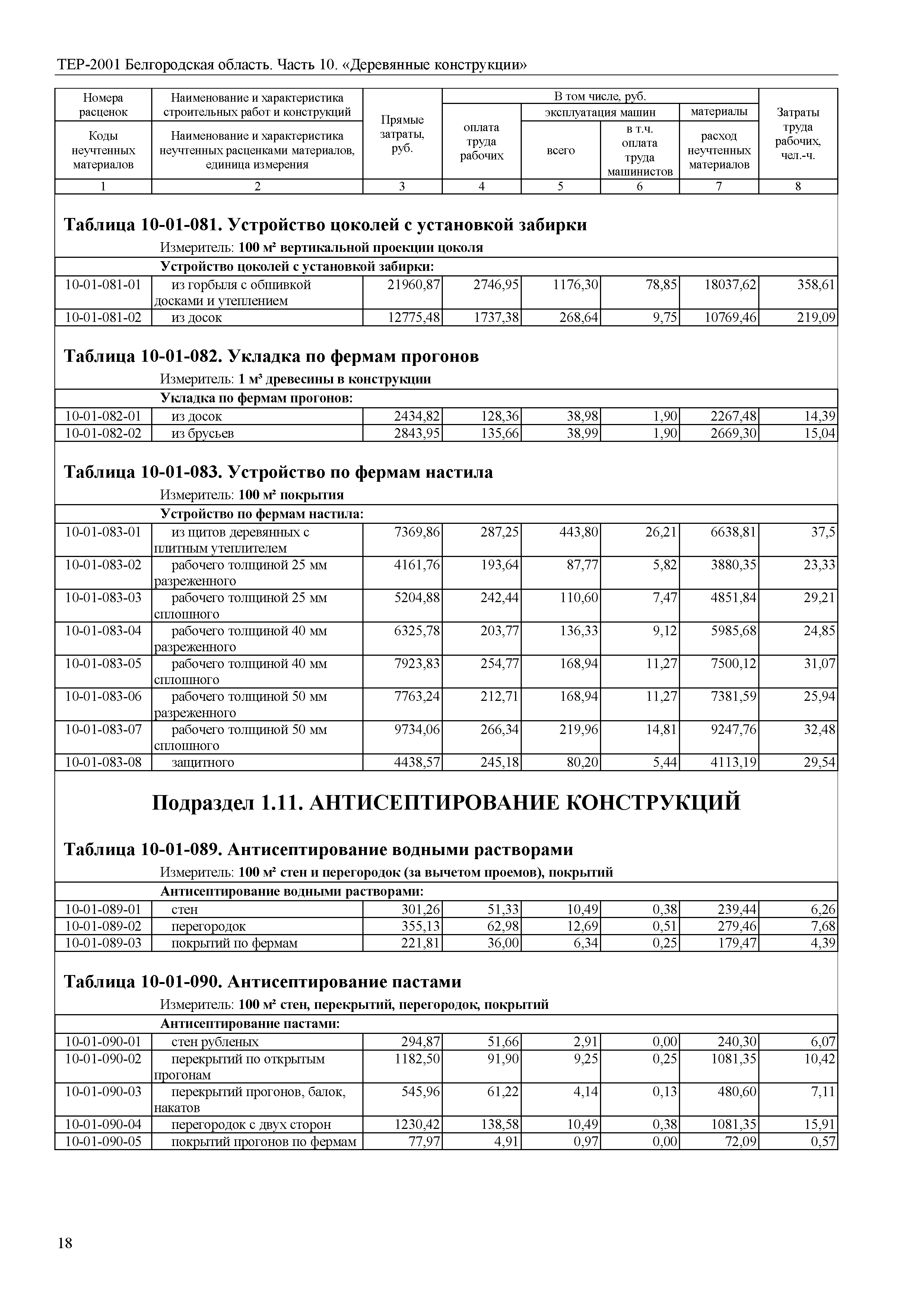 ТЕР Белгородская область 81-02-10-2001