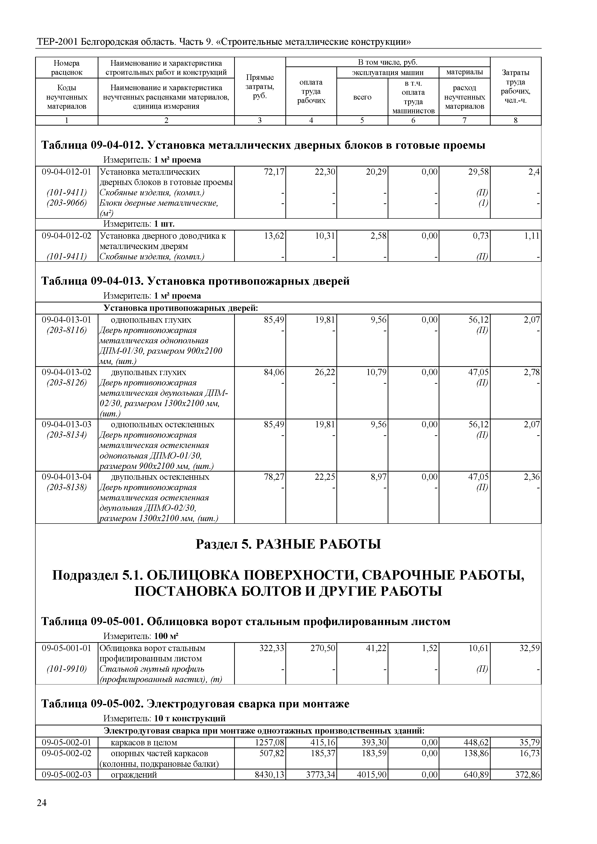 ТЕР Белгородская область 81-02-09-2001