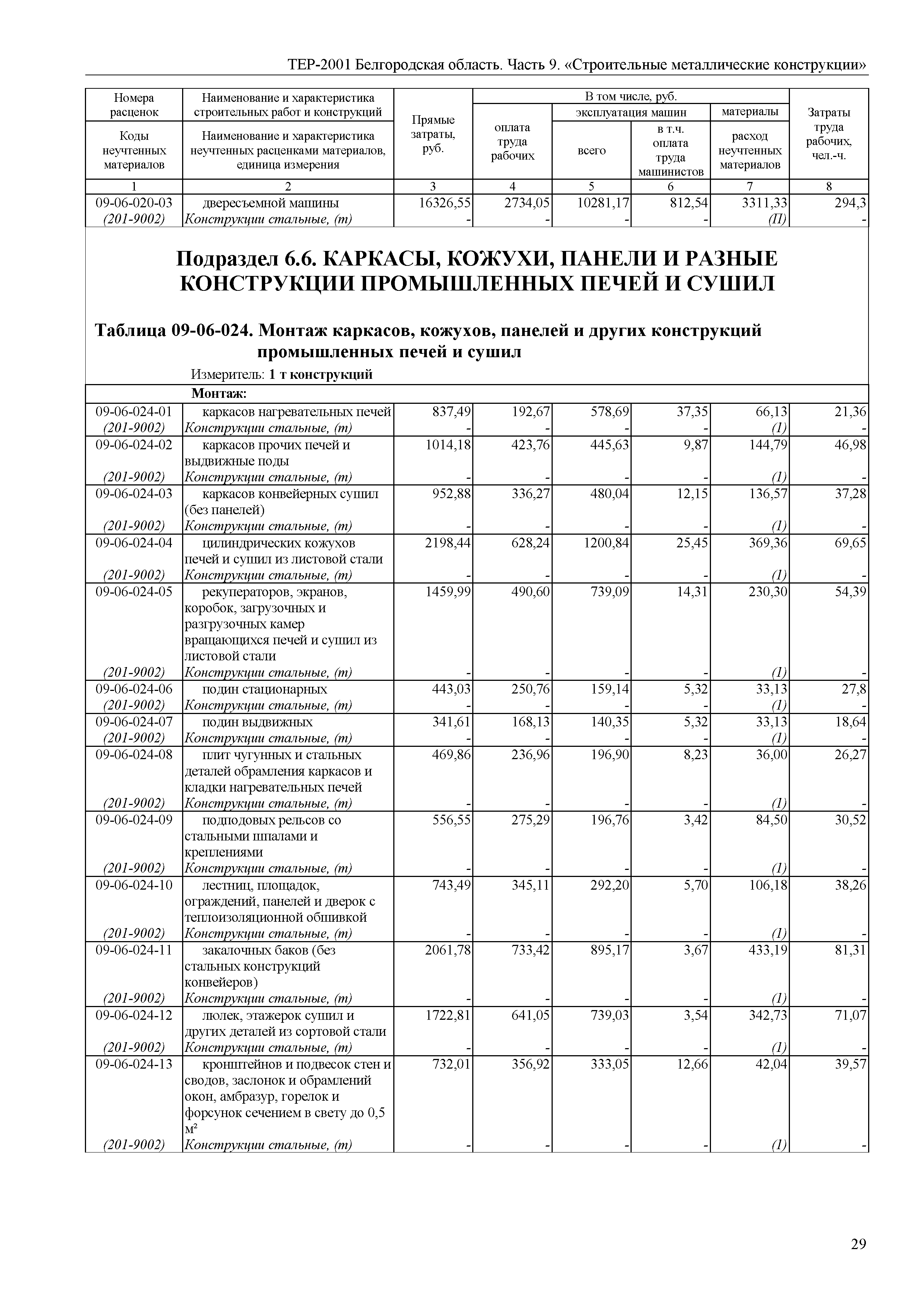 ТЕР Белгородская область 81-02-09-2001