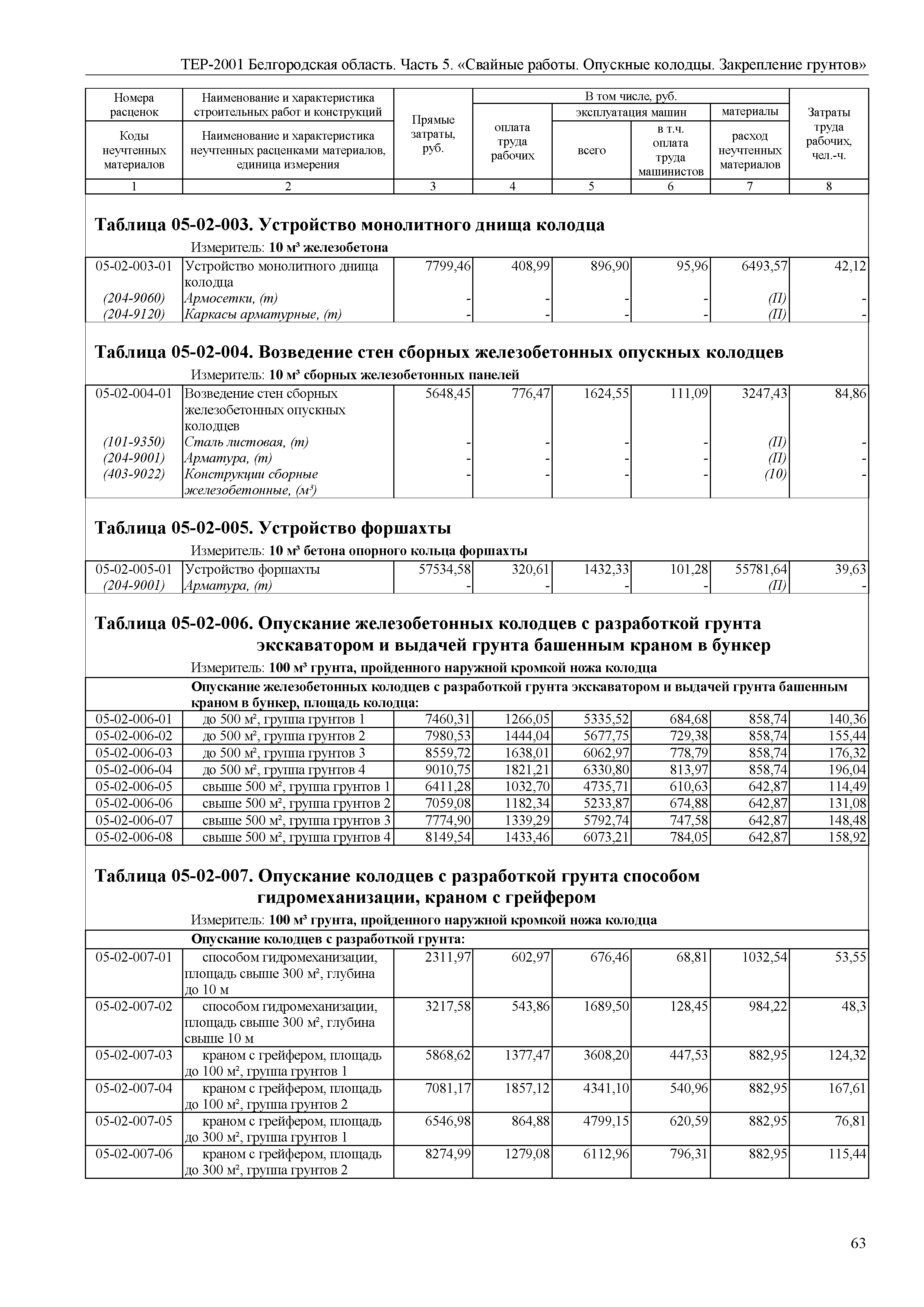 ТЕР Белгородская область 81-02-05-2001