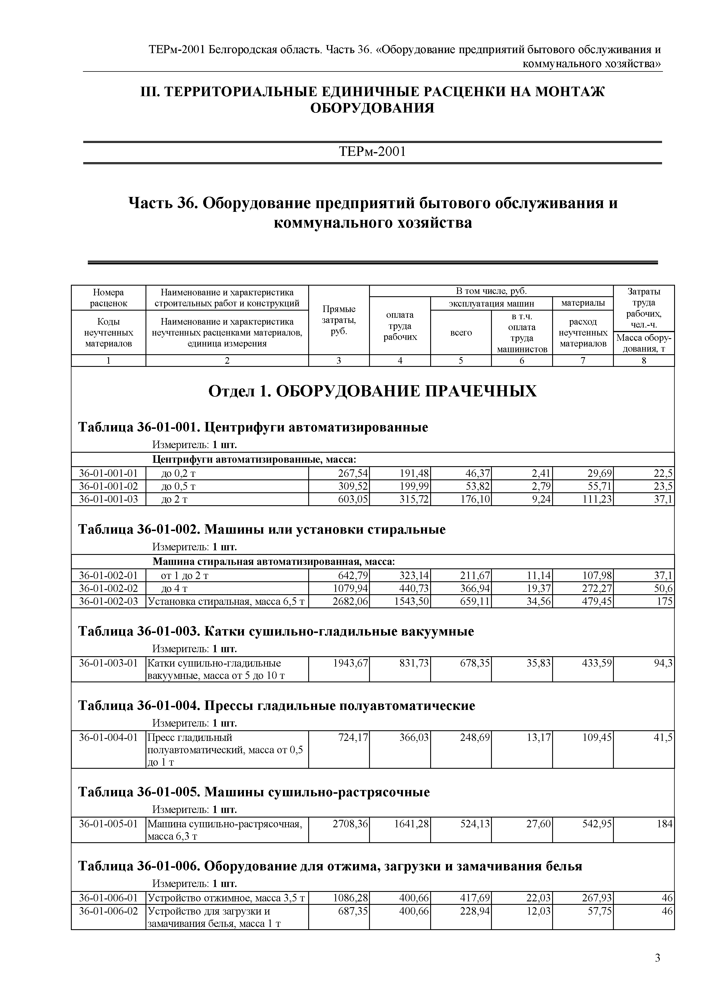 ТЕРм Белгородская область 81-03-36-2001