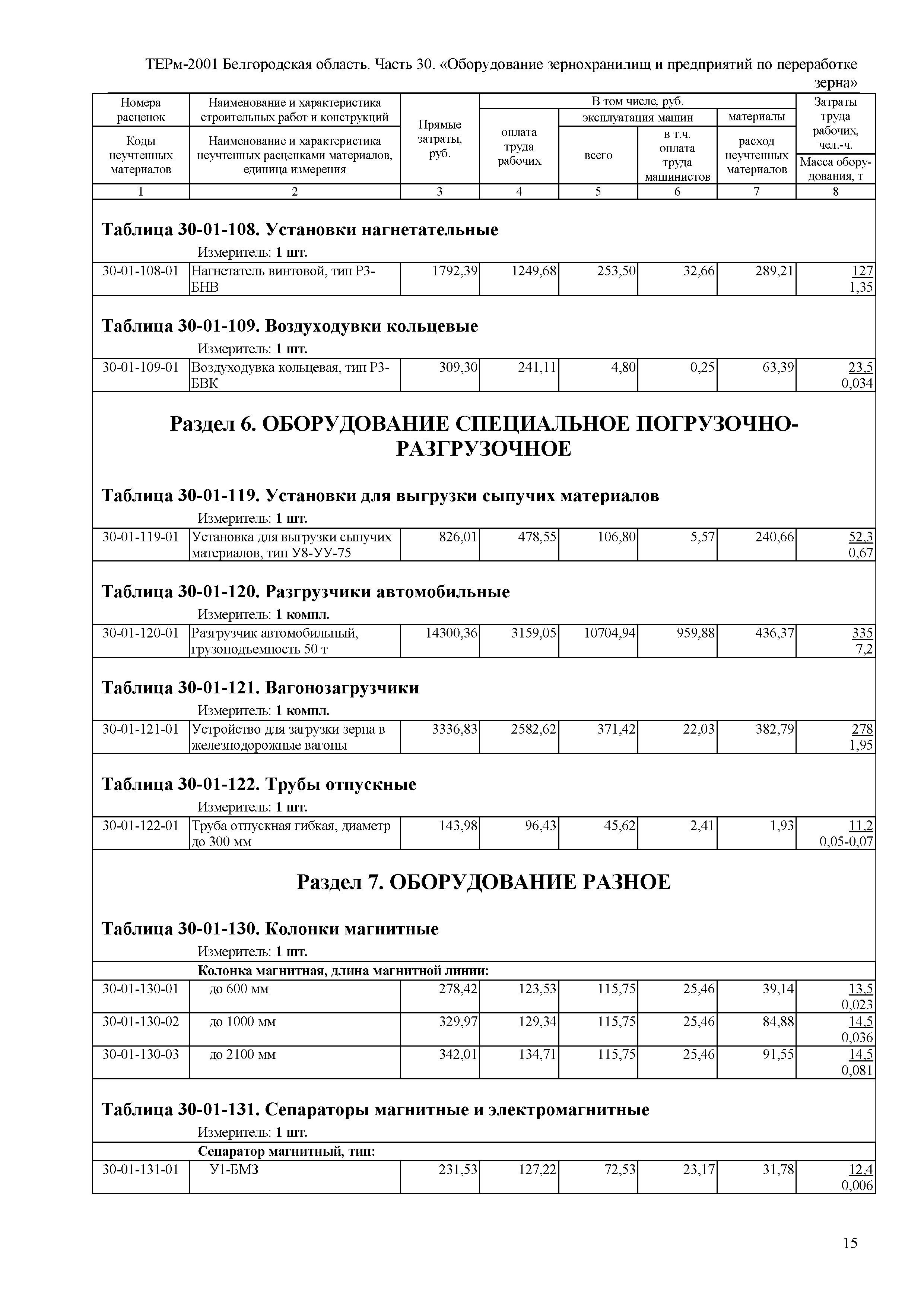 ТЕРм Белгородская область 81-03-30-2001