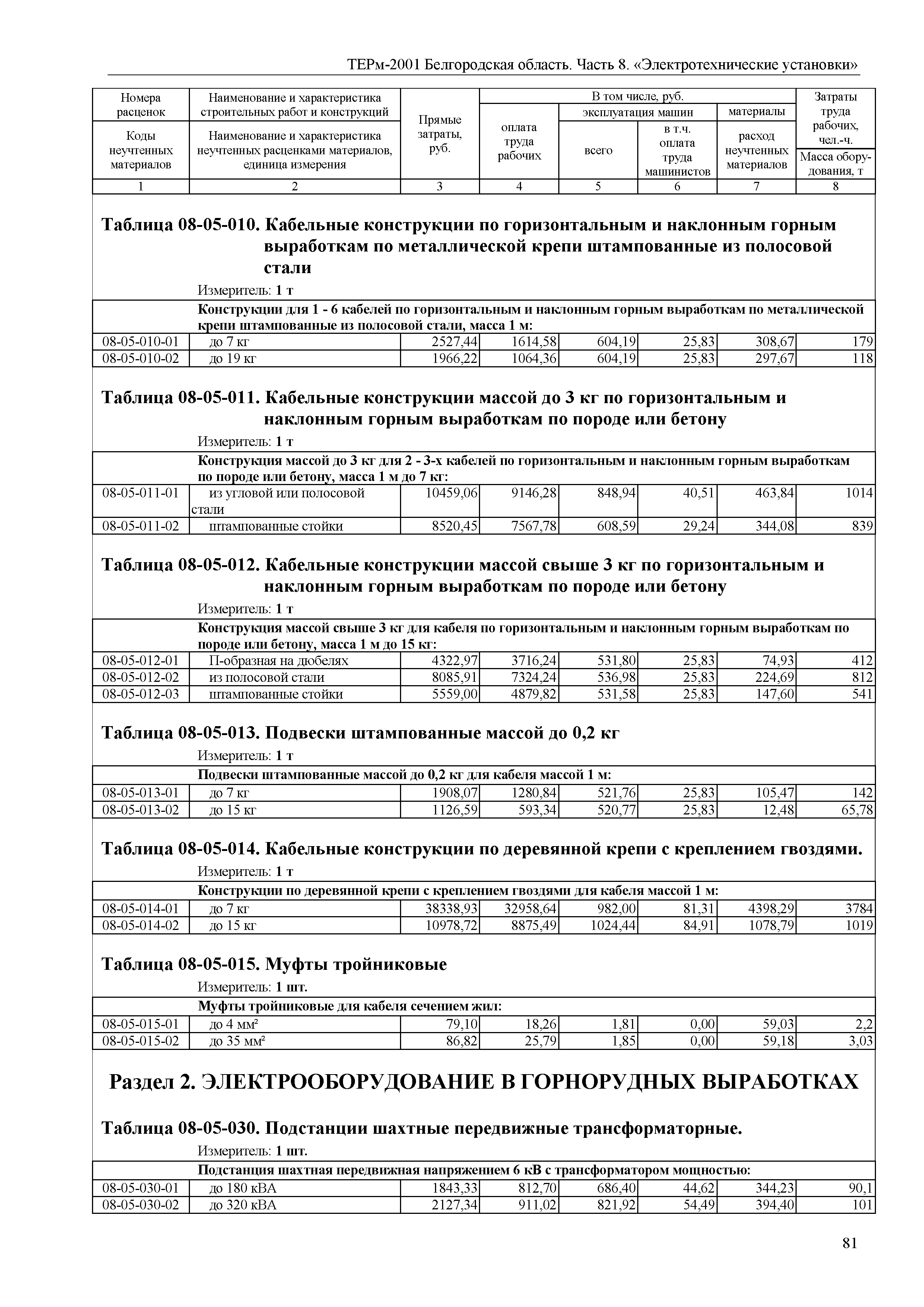 ТЕРм Белгородская область 81-03-08-2001