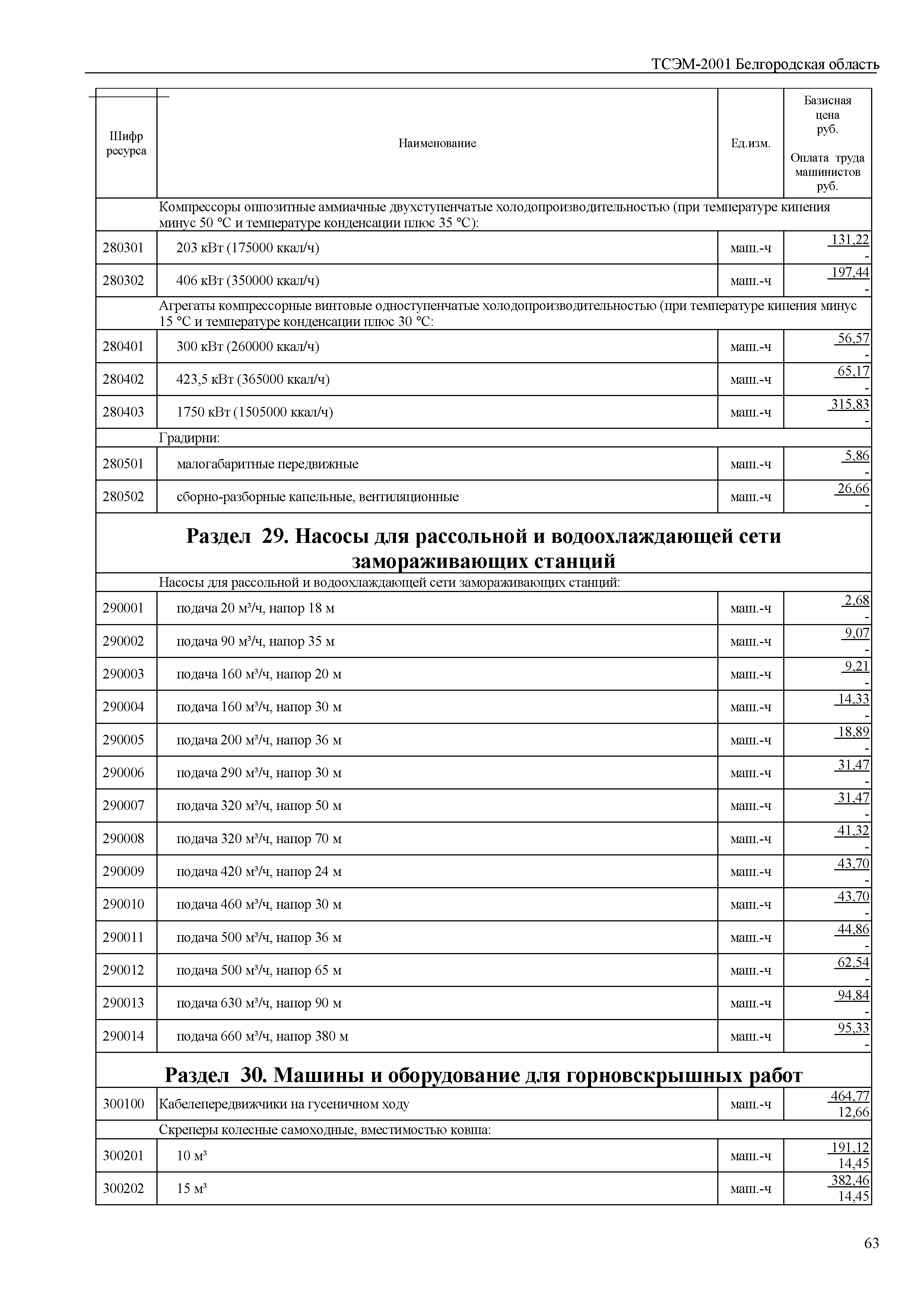ТСЭМ Белгородская область 2001
