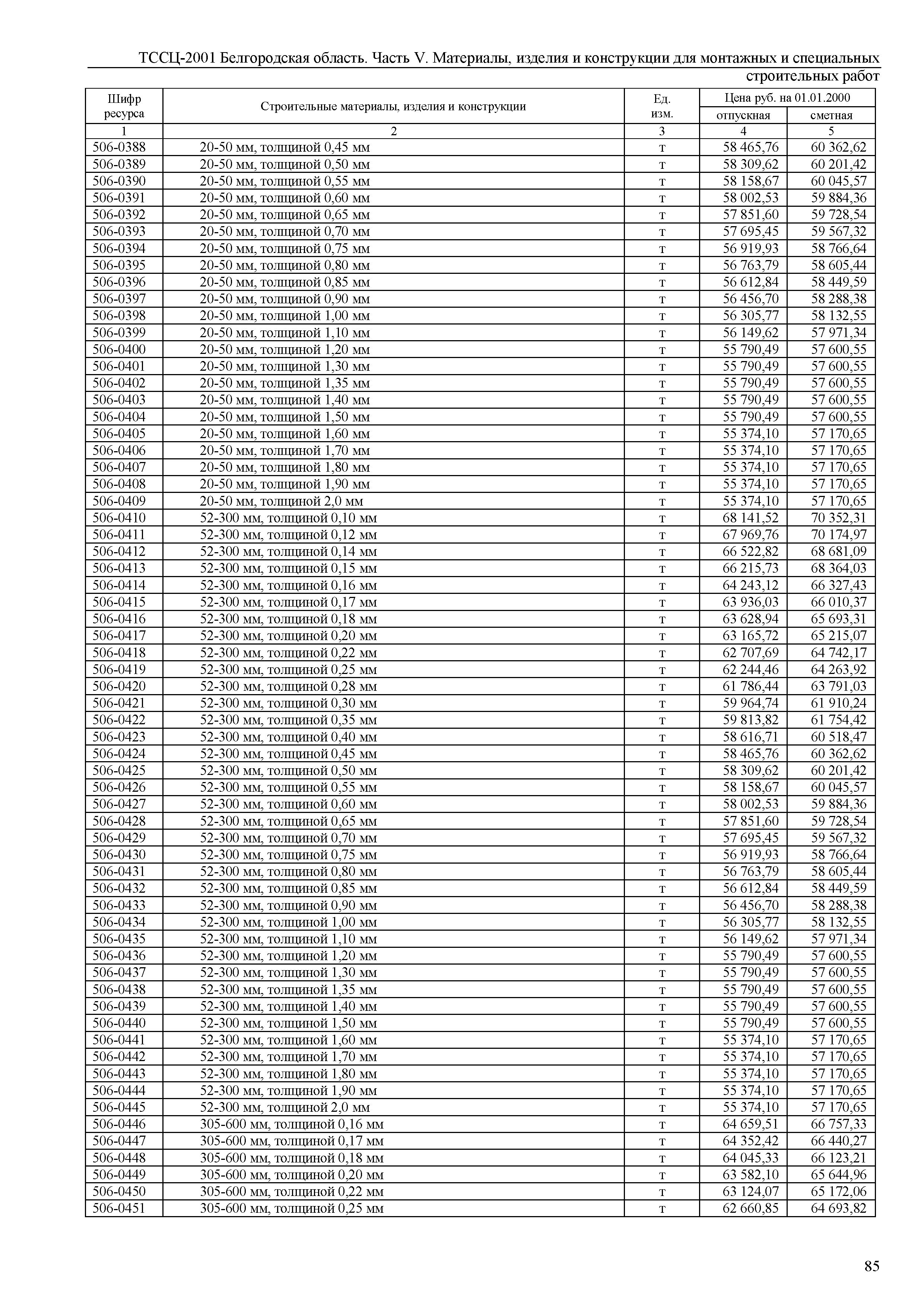 ТССЦ Белгородская область 05-2001