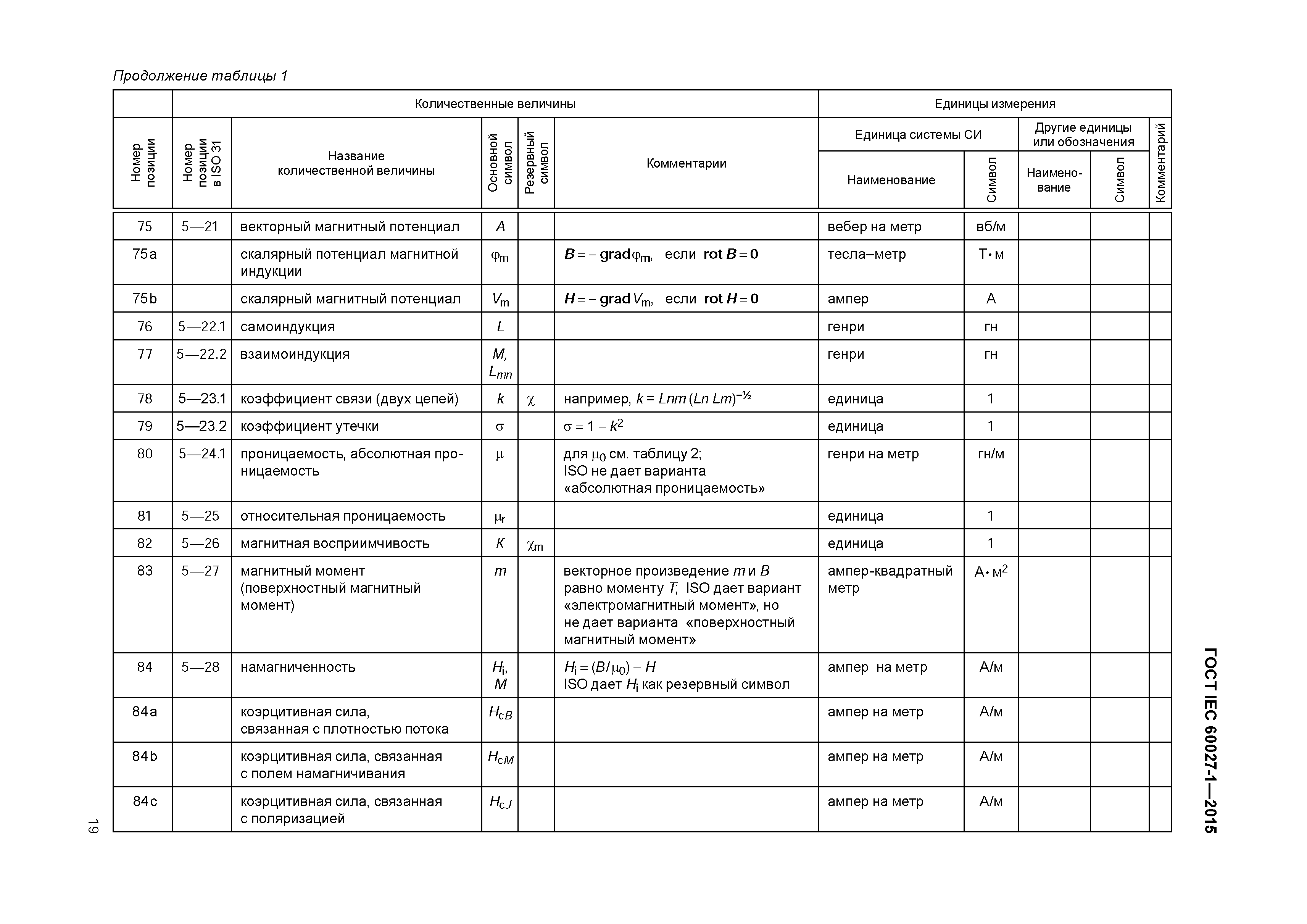 ГОСТ IEC 60027-1-2015