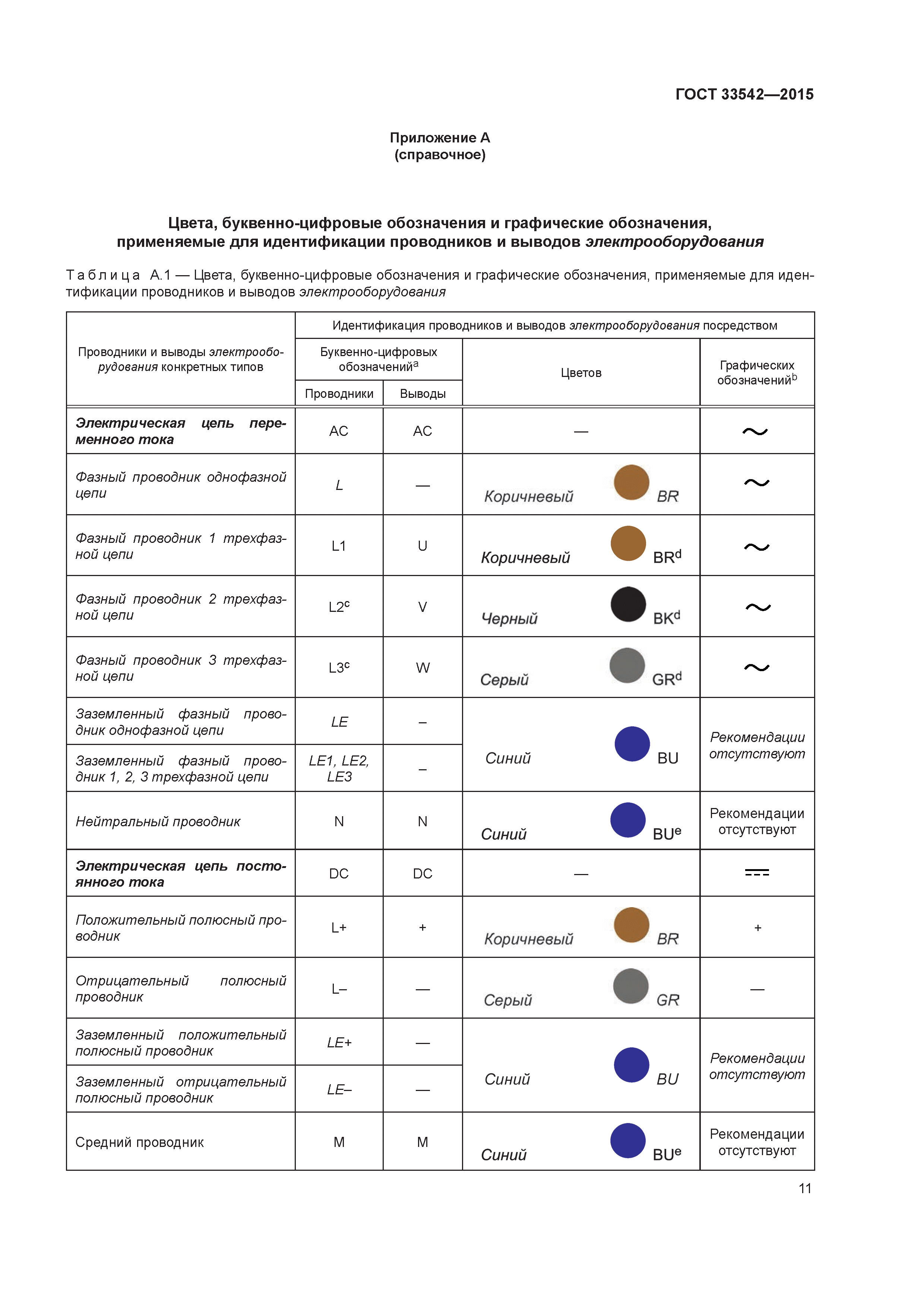 ГОСТ 33542-2015