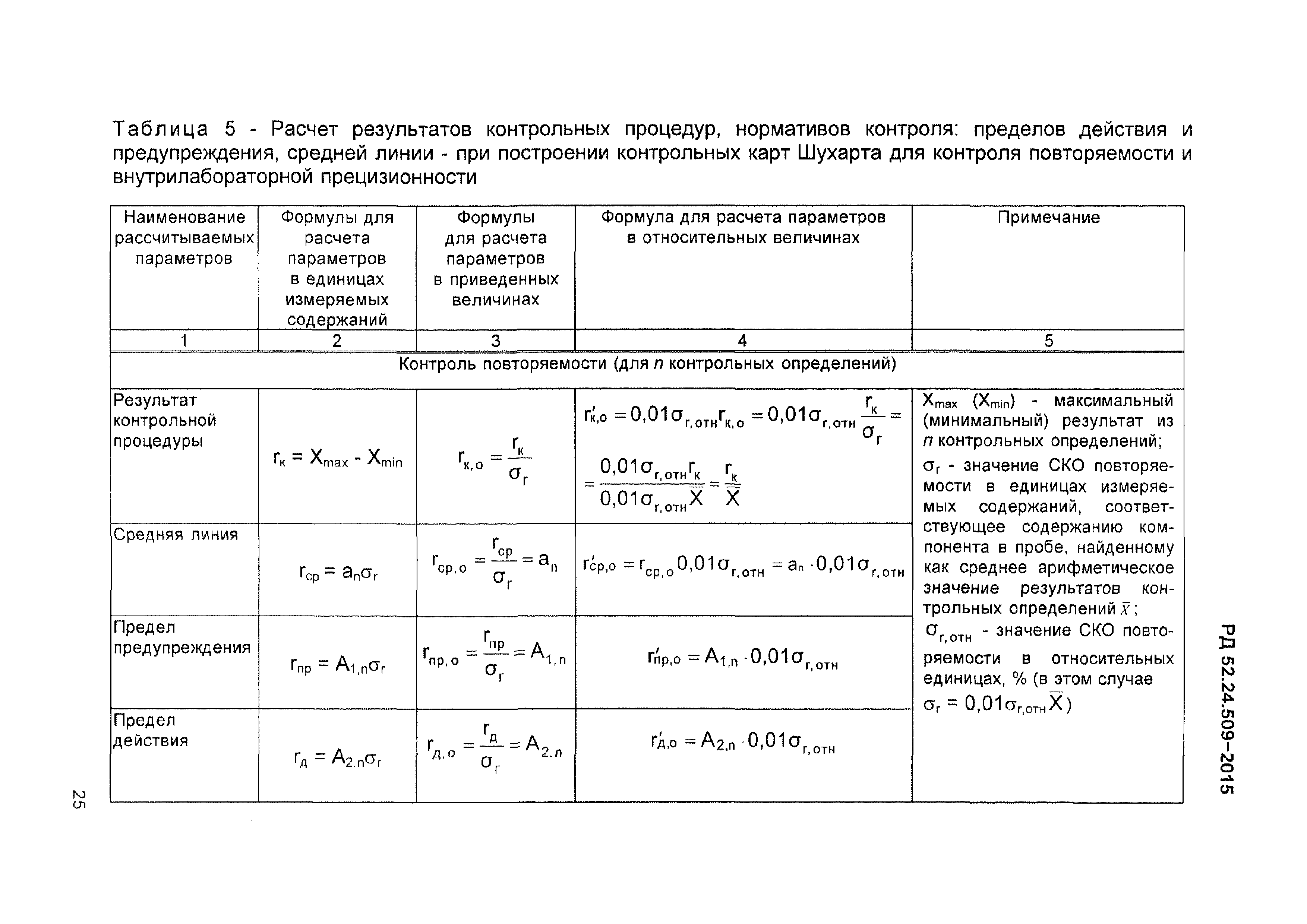 РД 52.24.509-2015