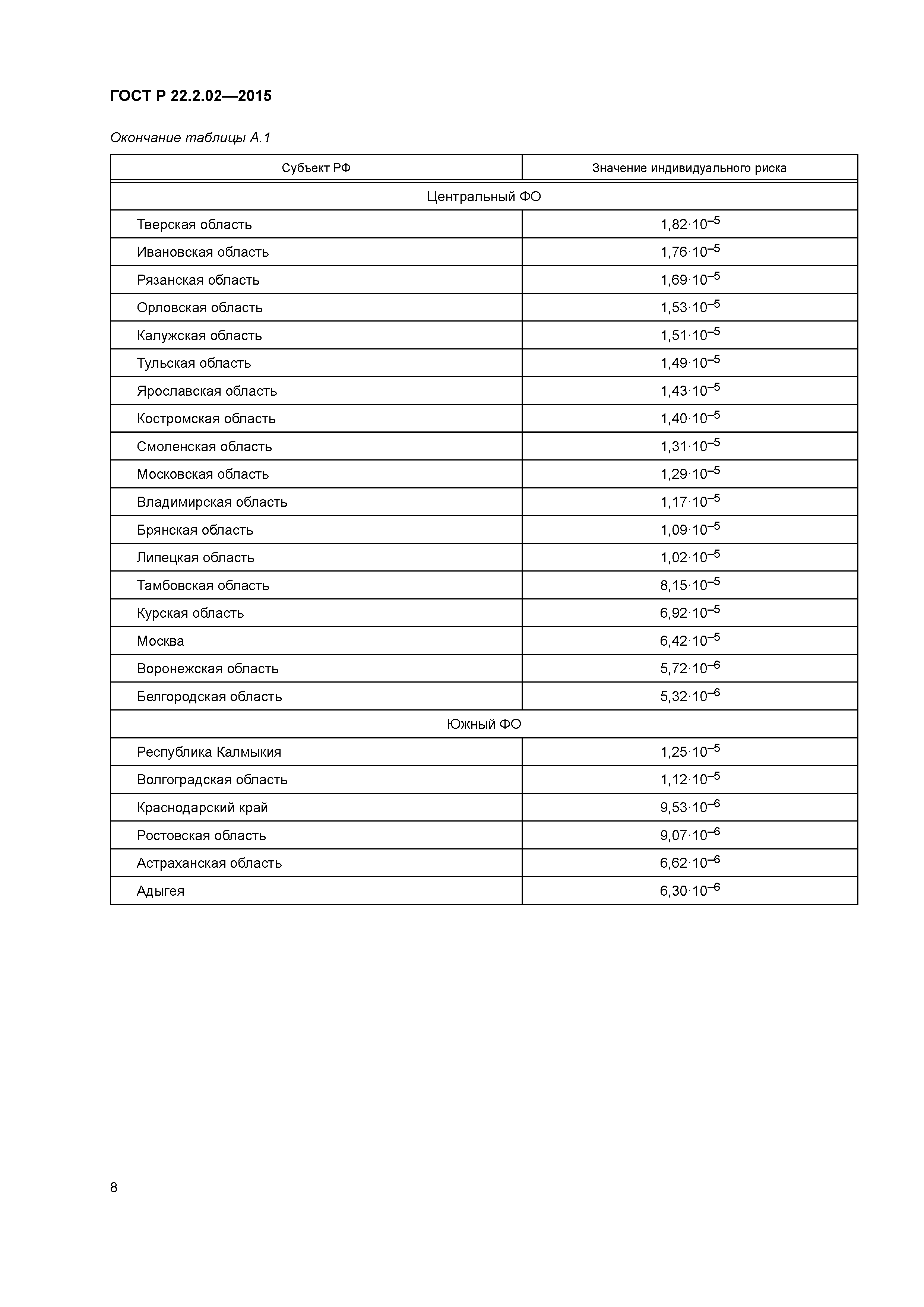 ГОСТ Р 22.2.02-2015