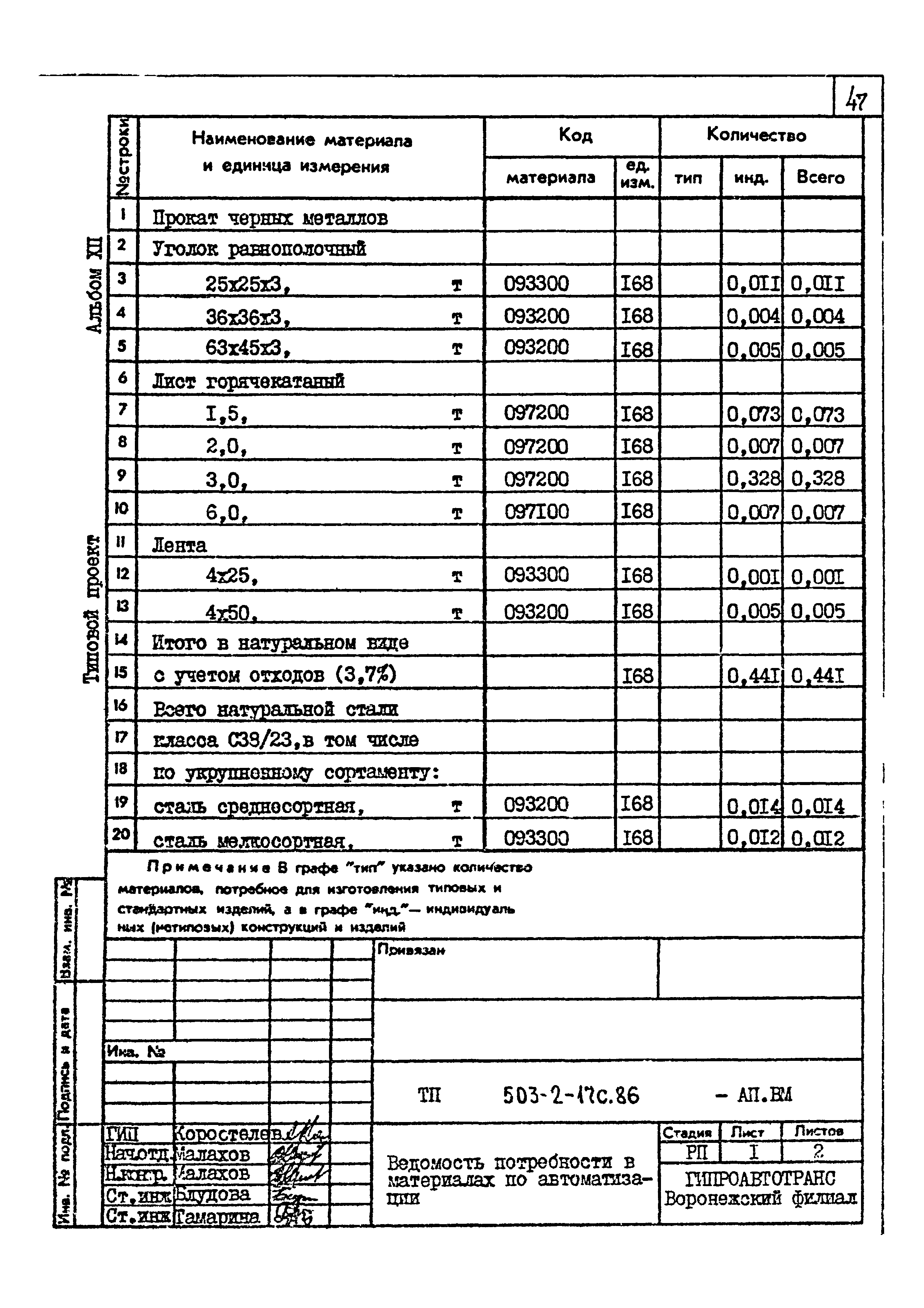 Типовой проект 503-2-17с.86