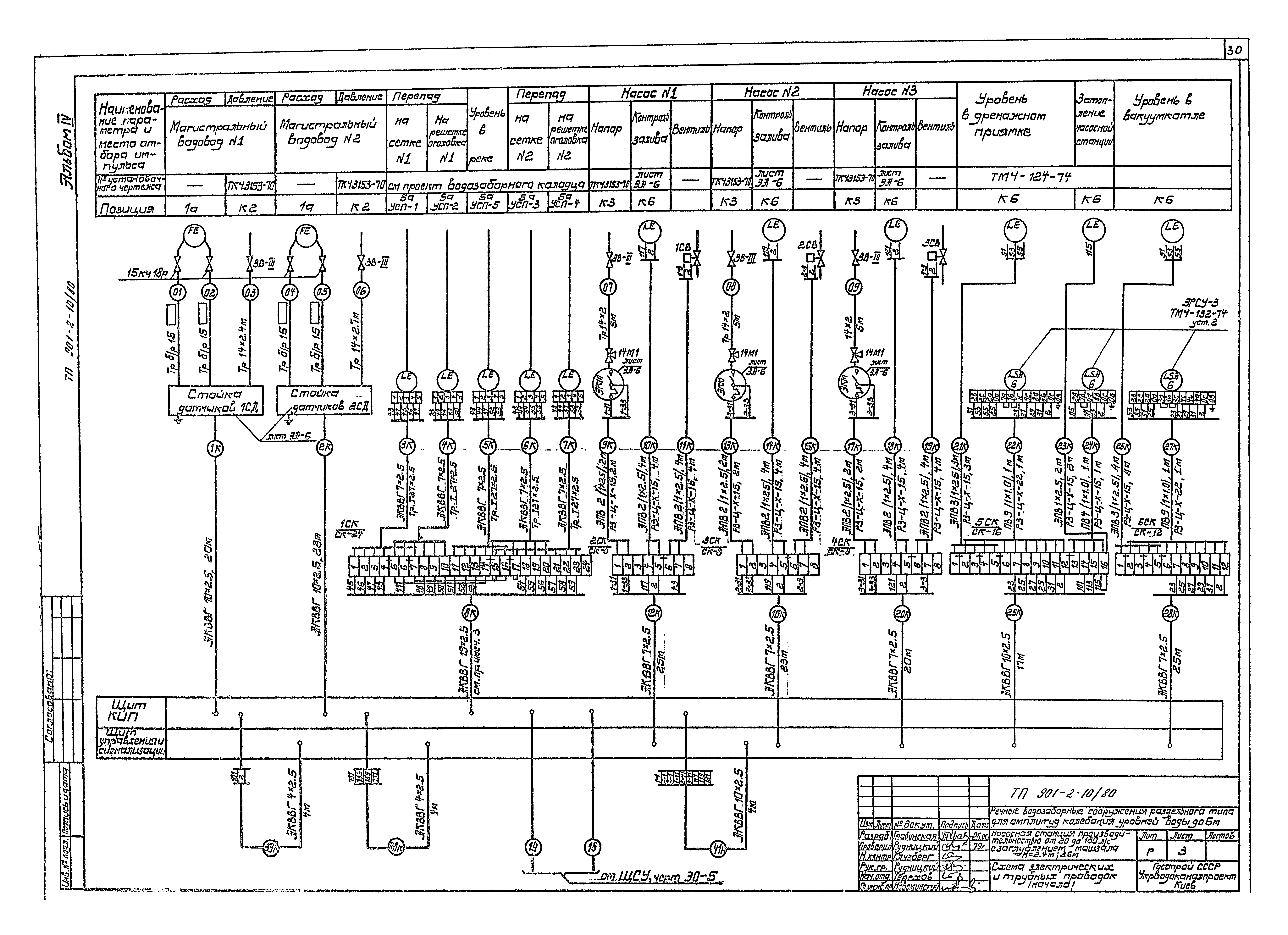 Типовой проект 901-2-10/80