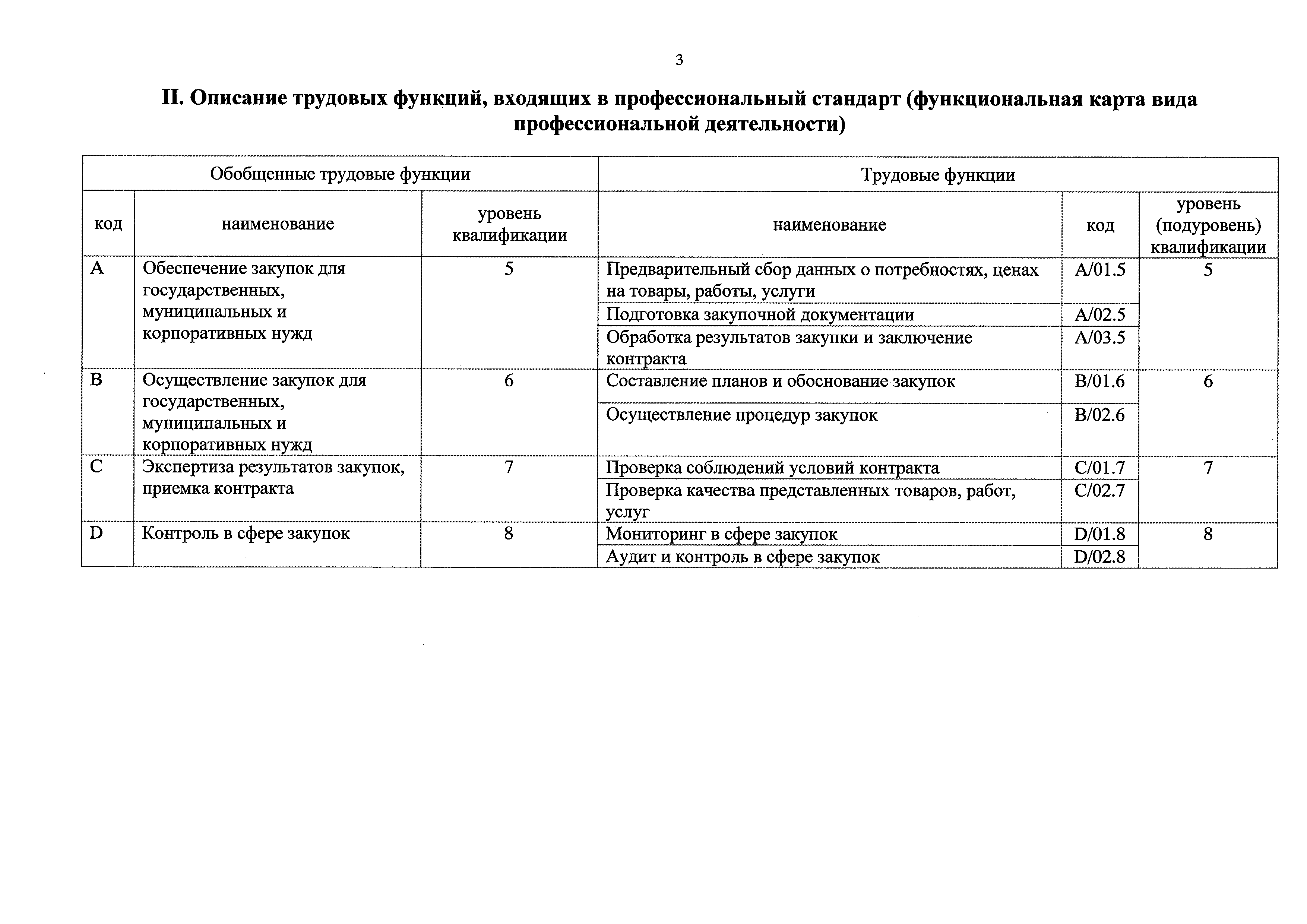 Приказ 625н
